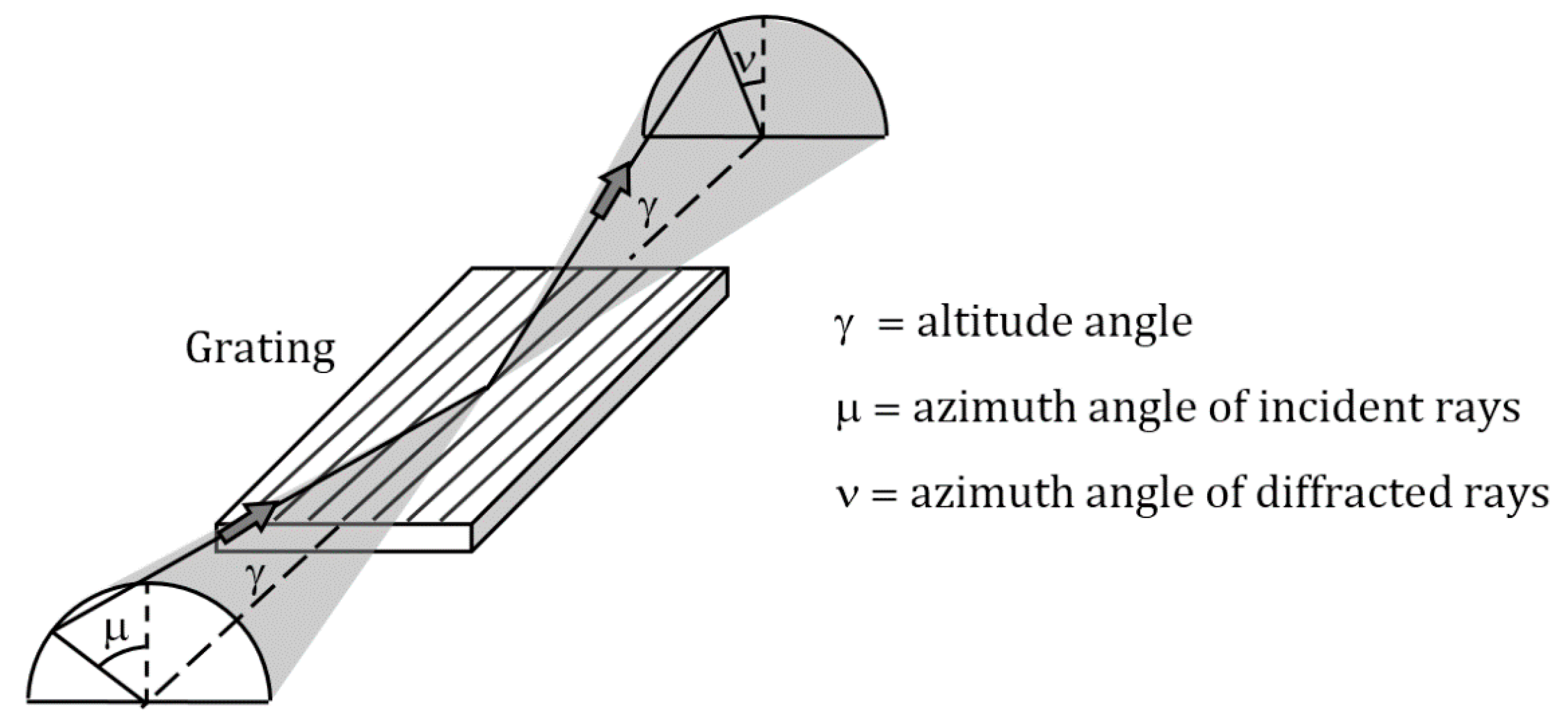 Applsci 08 00005 g001 550