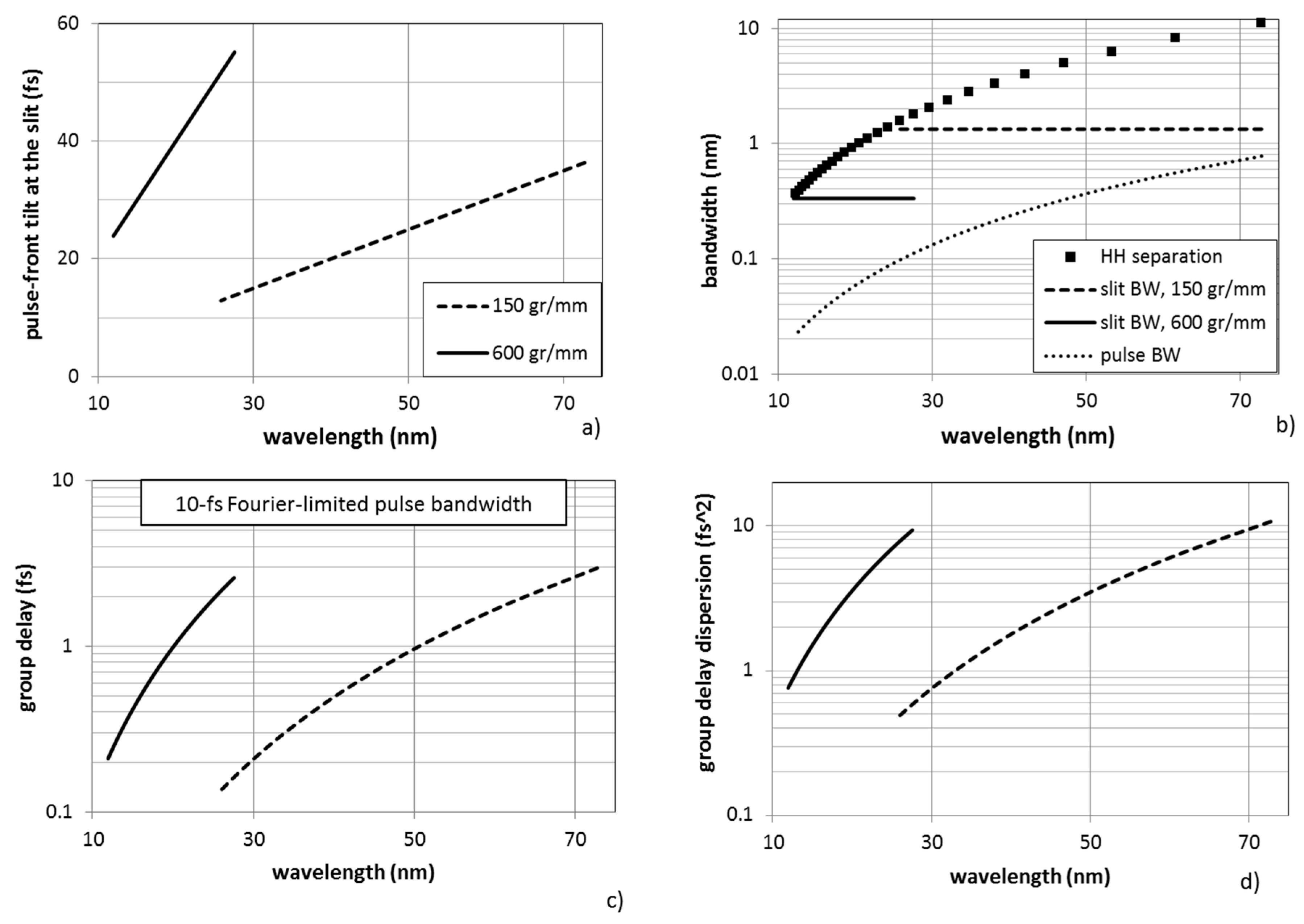 Applsci 08 00005 g003 550
