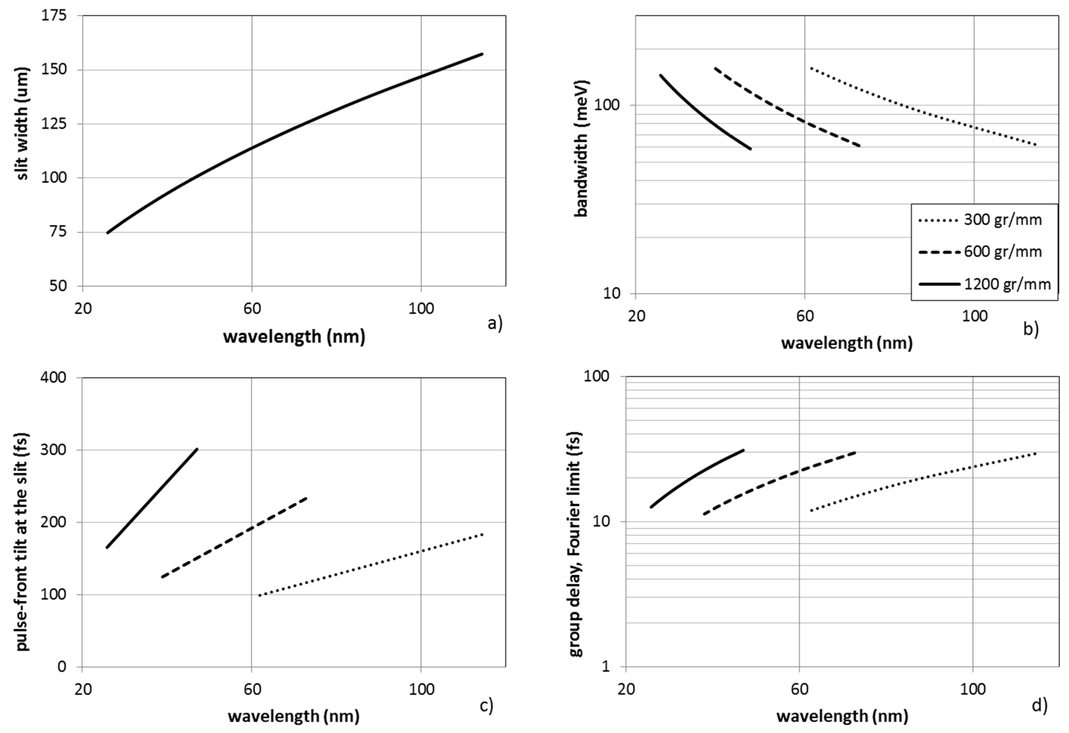 Applsci 08 00005 g004a 550