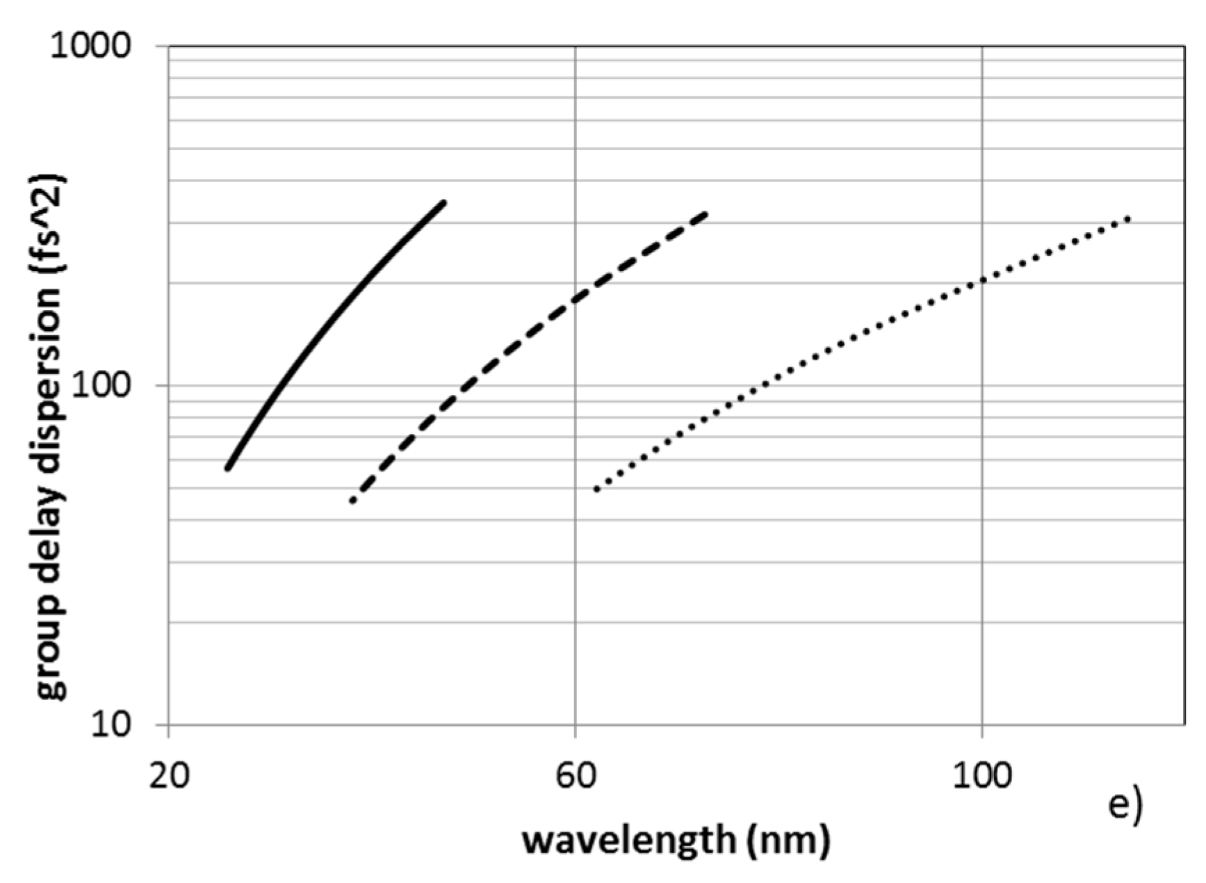 Applsci 08 00005 g004b 550
