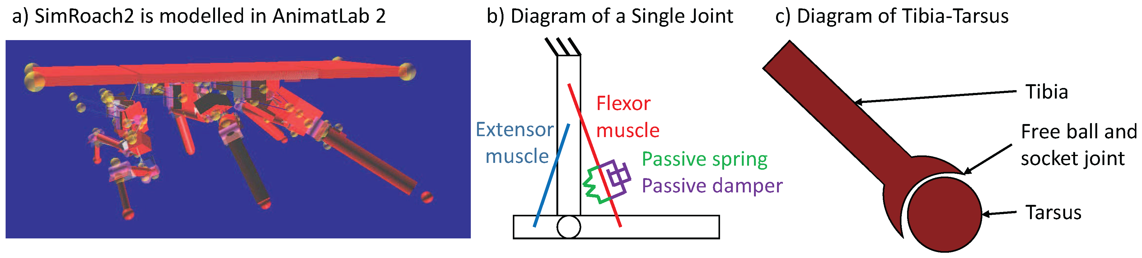 Applsci 08 00006 g002 550