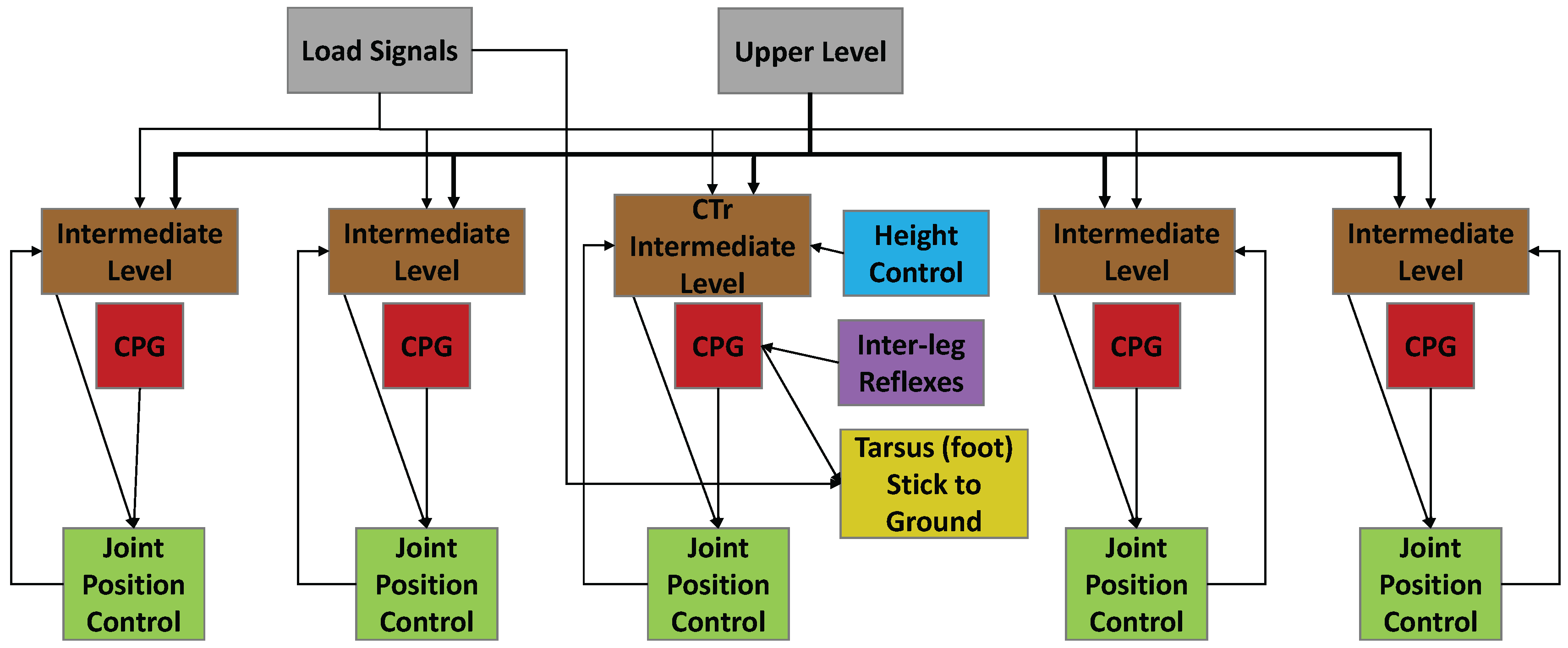 Applsci 08 00006 g003 550