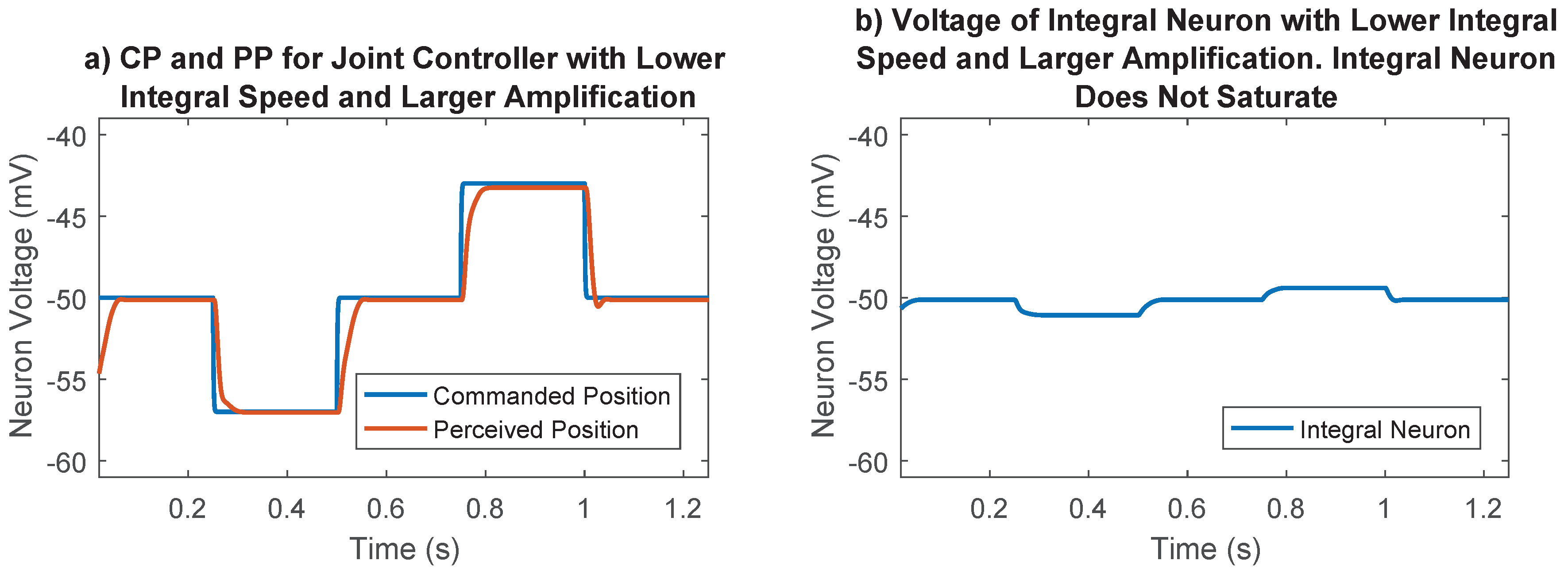Applsci 08 00006 g008a 550