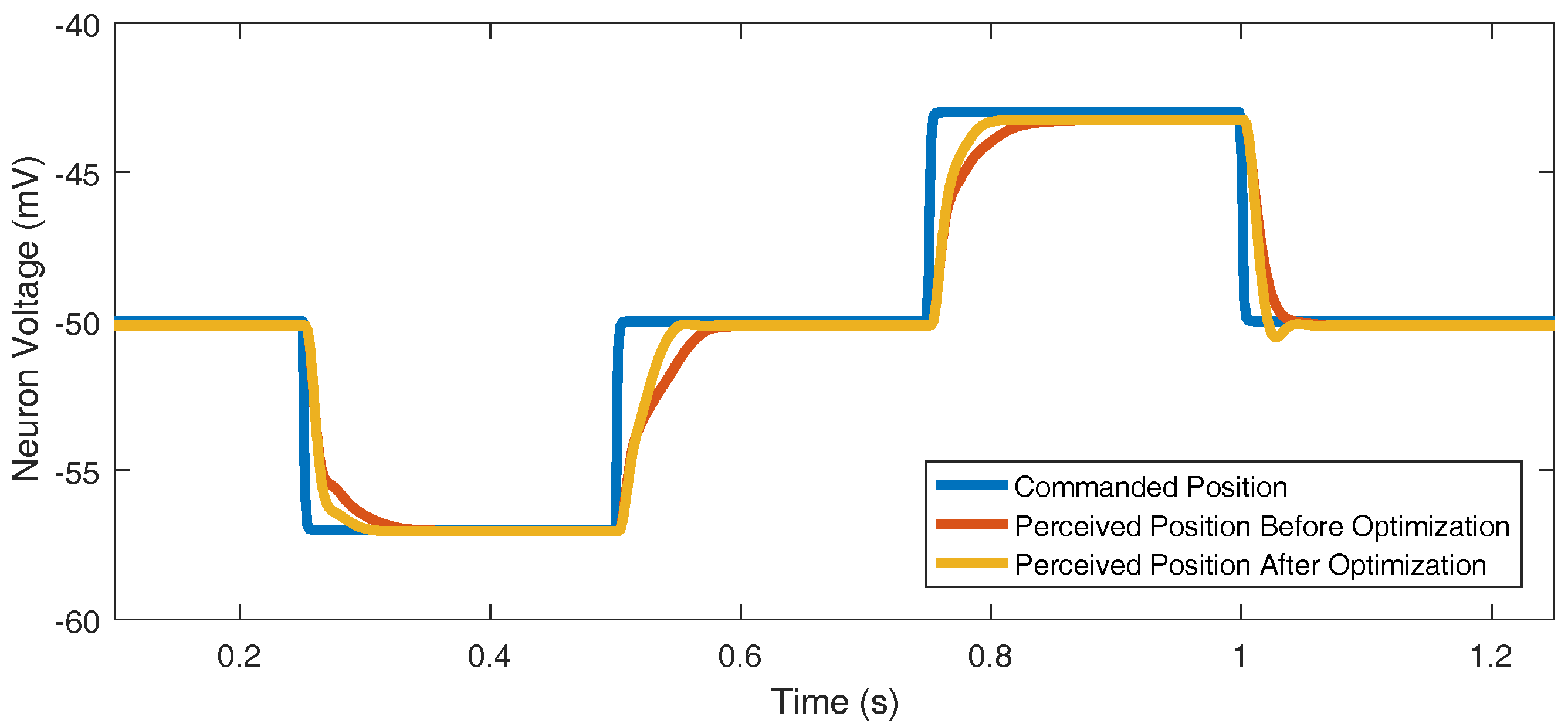 Applsci 08 00006 g009 550