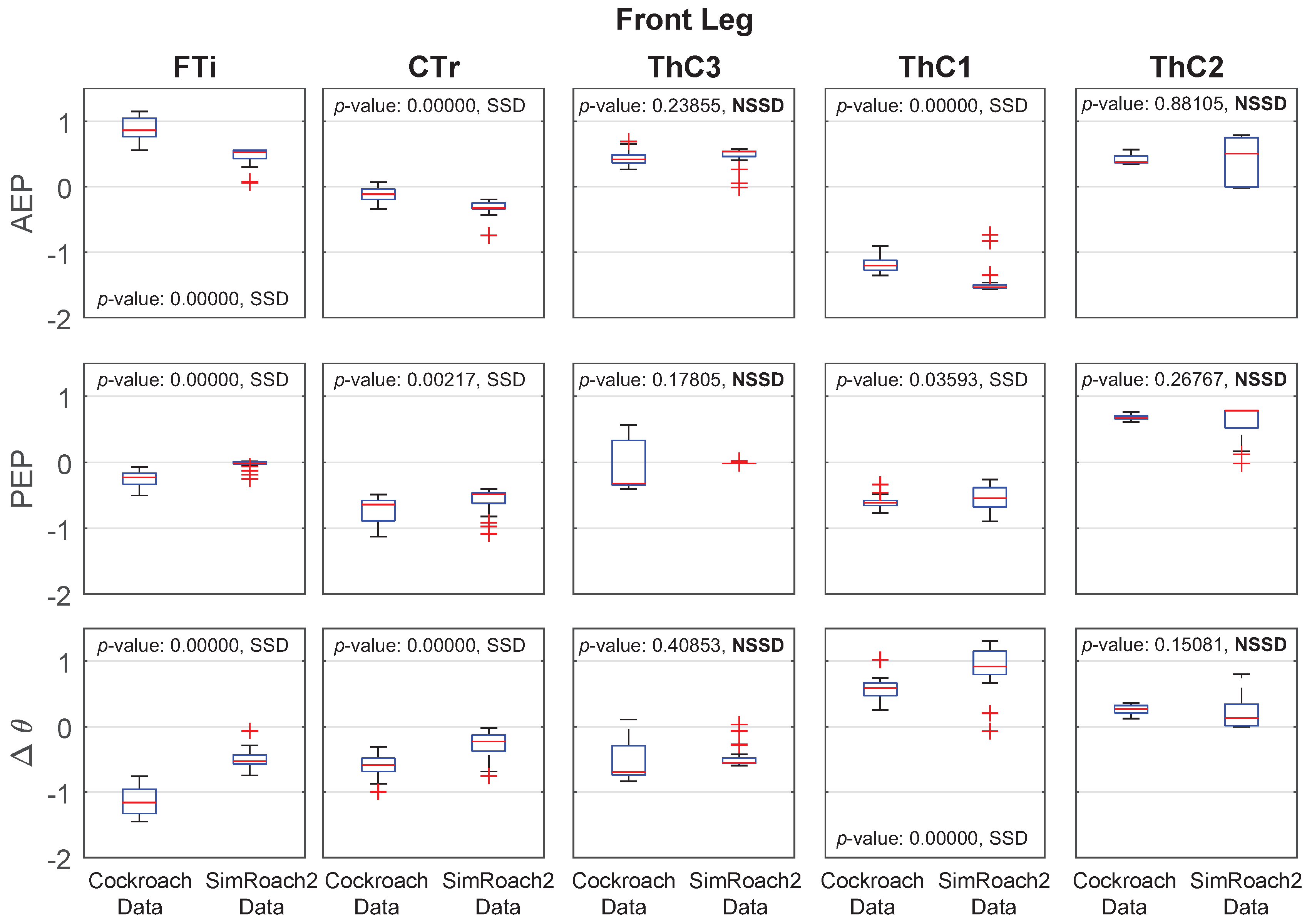 Applsci 08 00006 g012 550