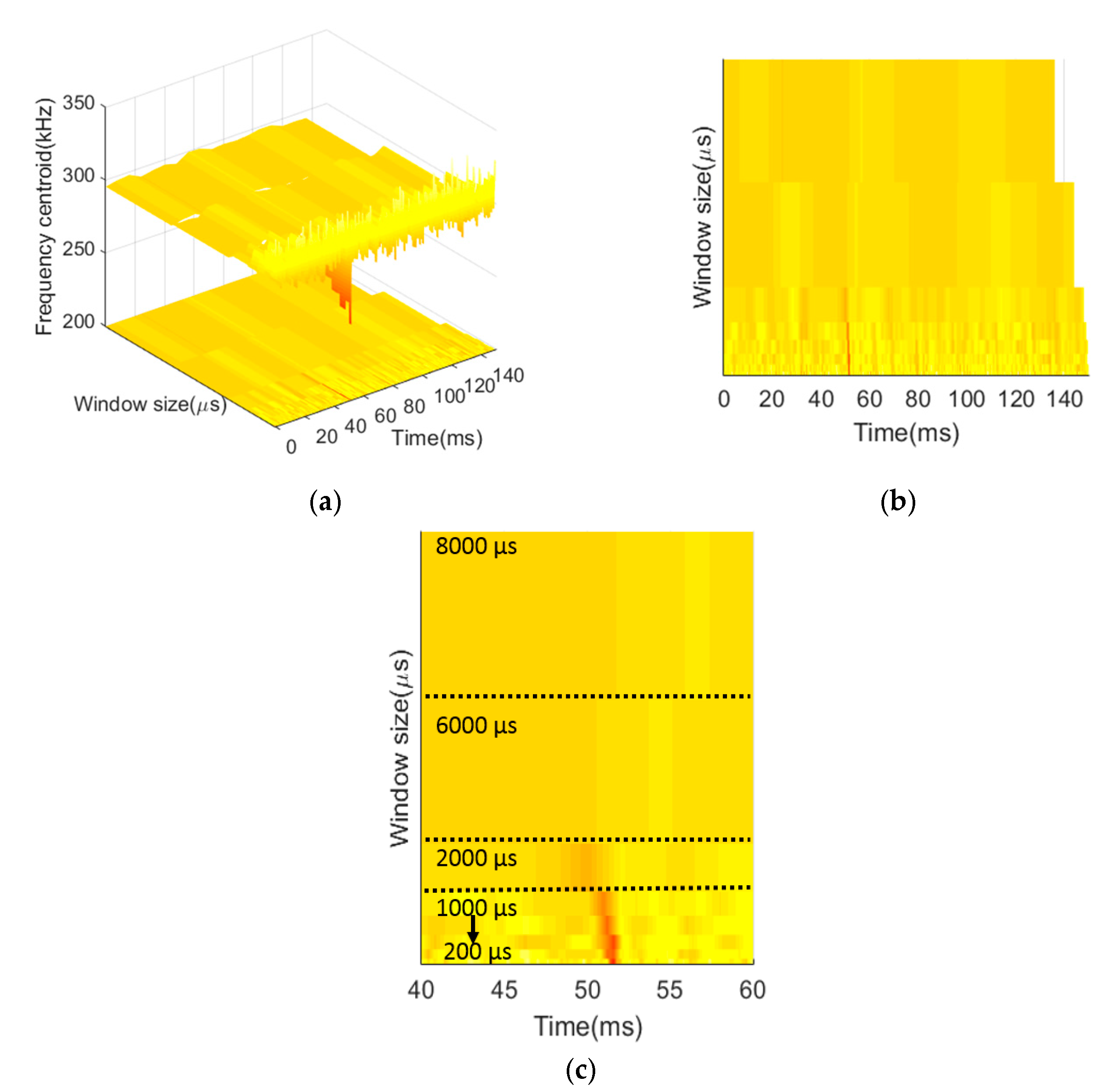 Applsci 08 00007 g015
