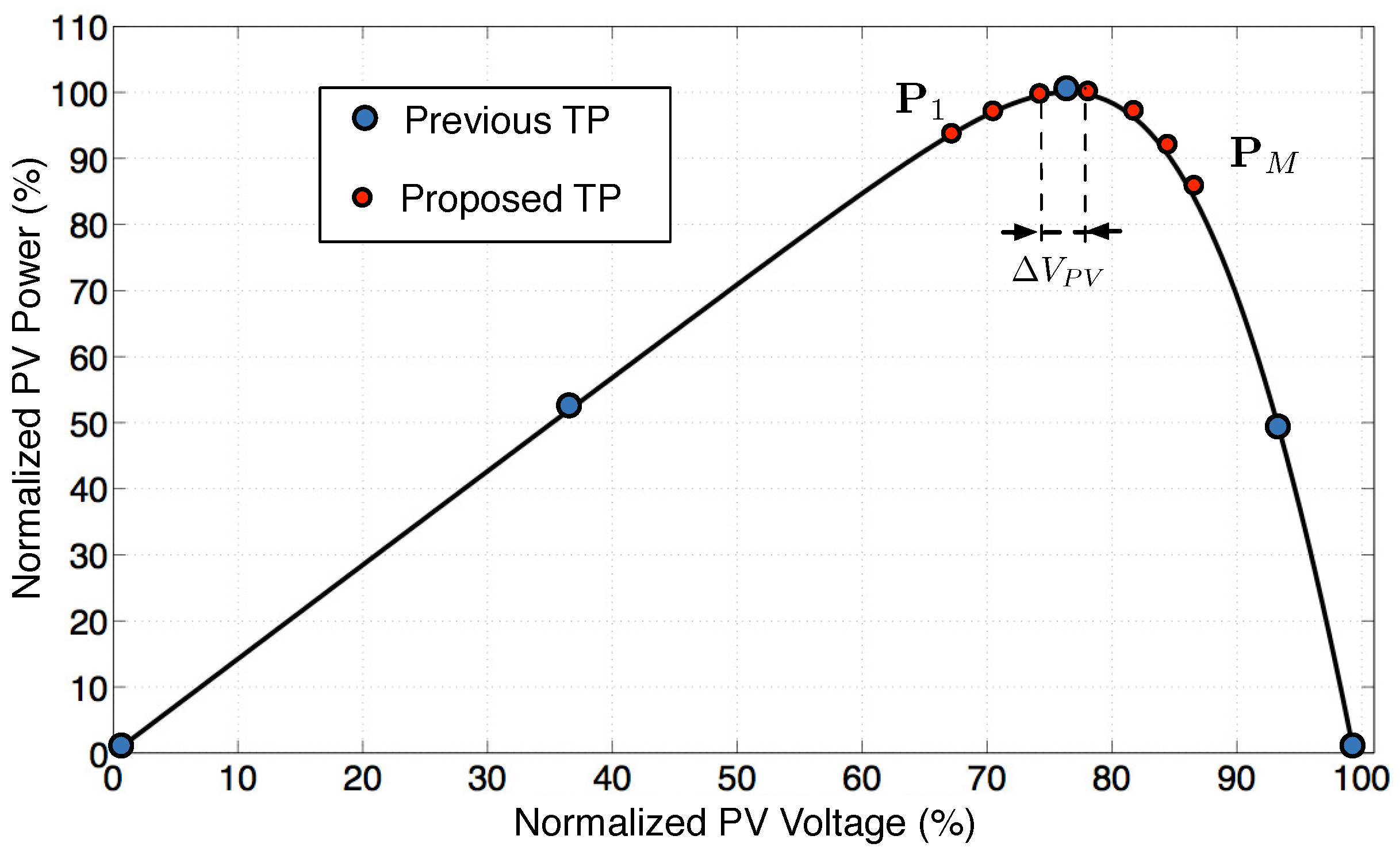 Applsci 08 00009 g002 550