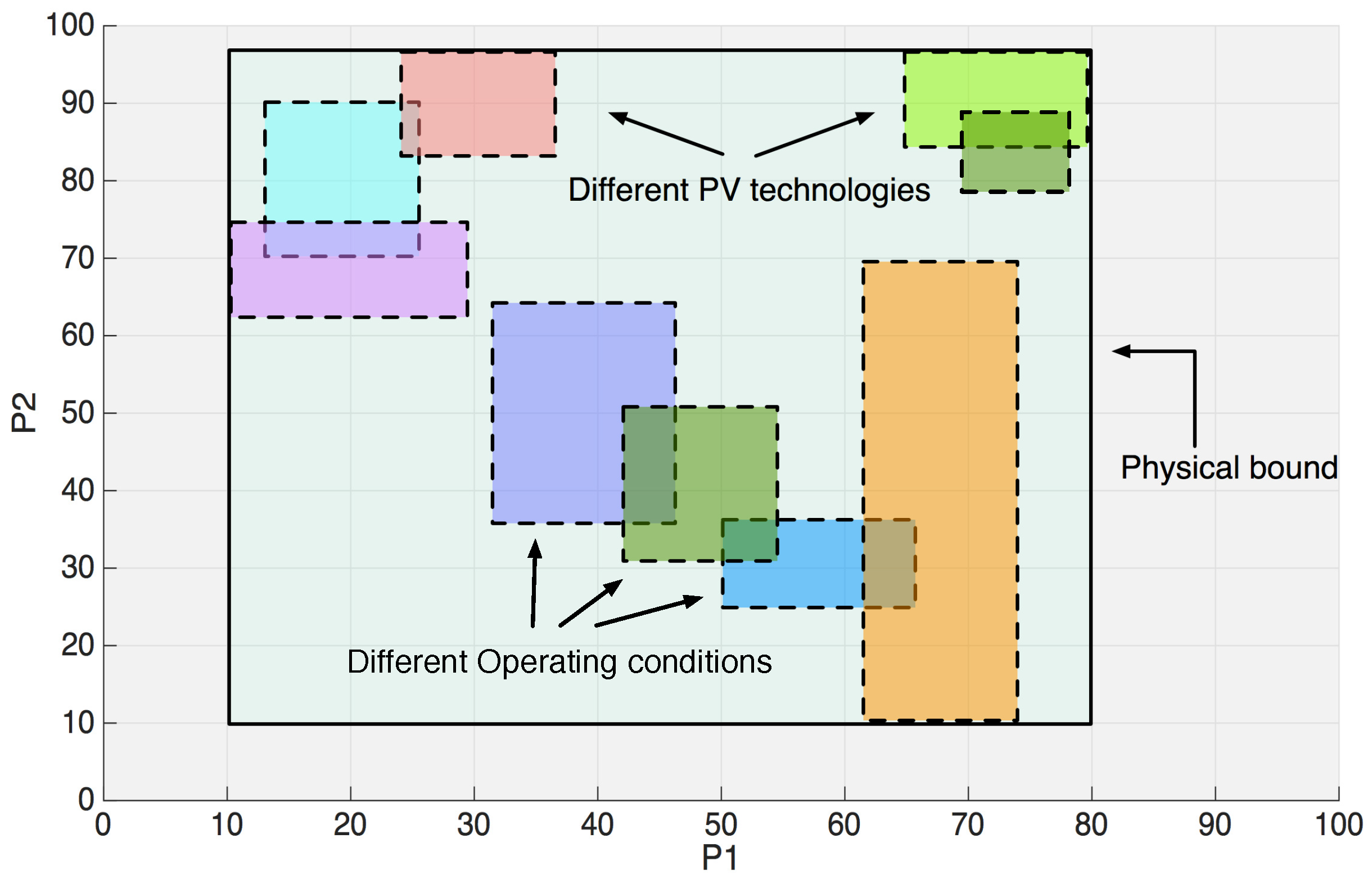 Applsci 08 00009 g003 550