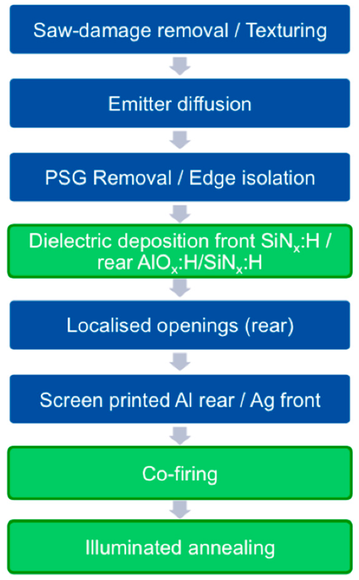 Applsci 08 00010 g003 Applsci 08 00010 g003