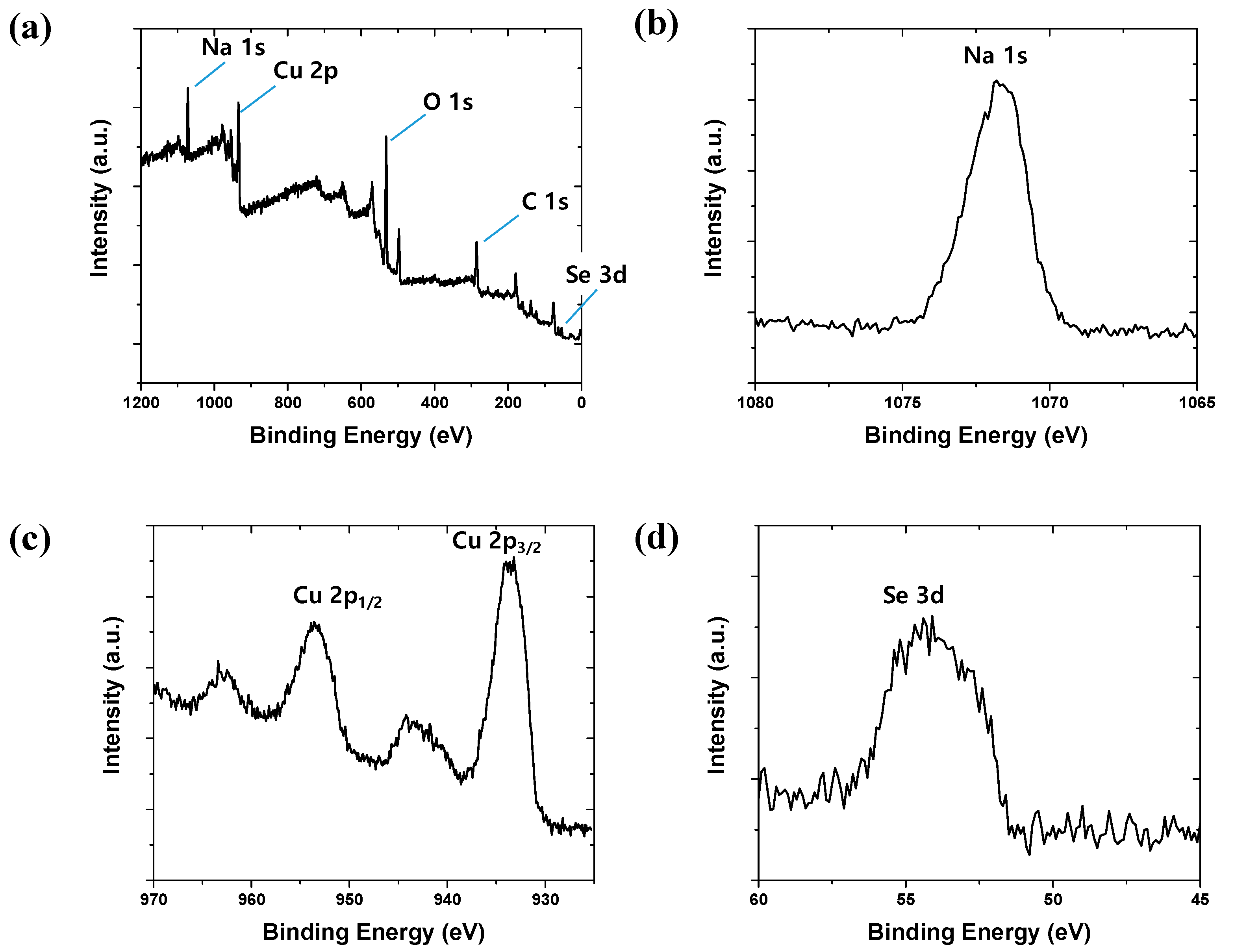 Applsci 08 00012 g004