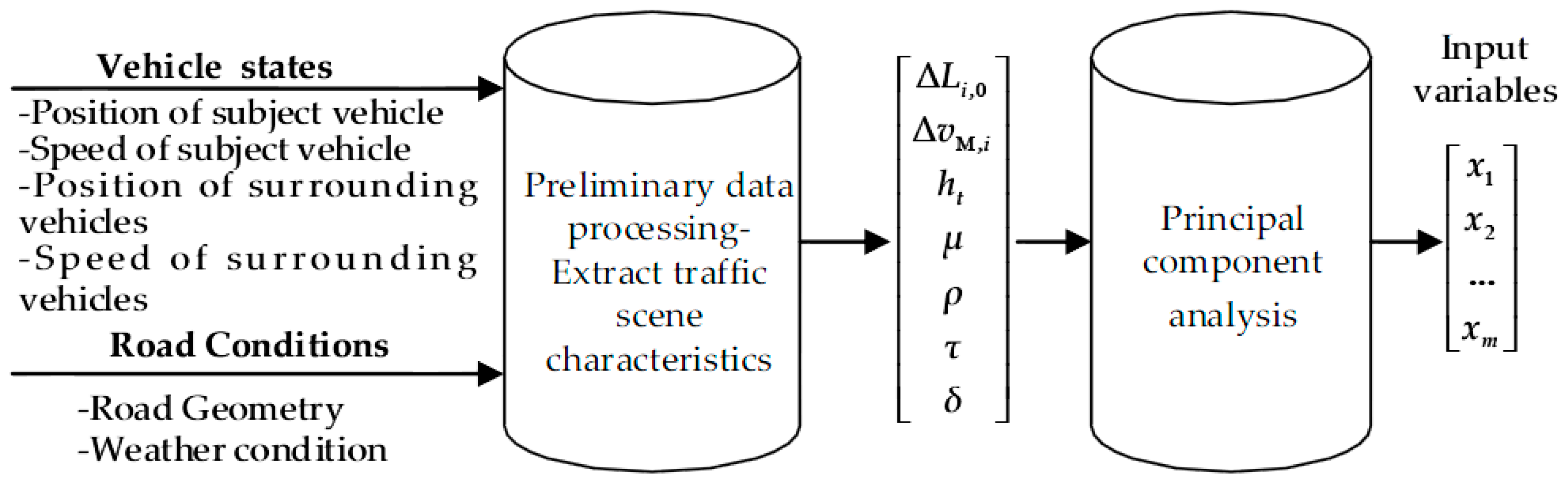 Applsci 08 00013 g002 550