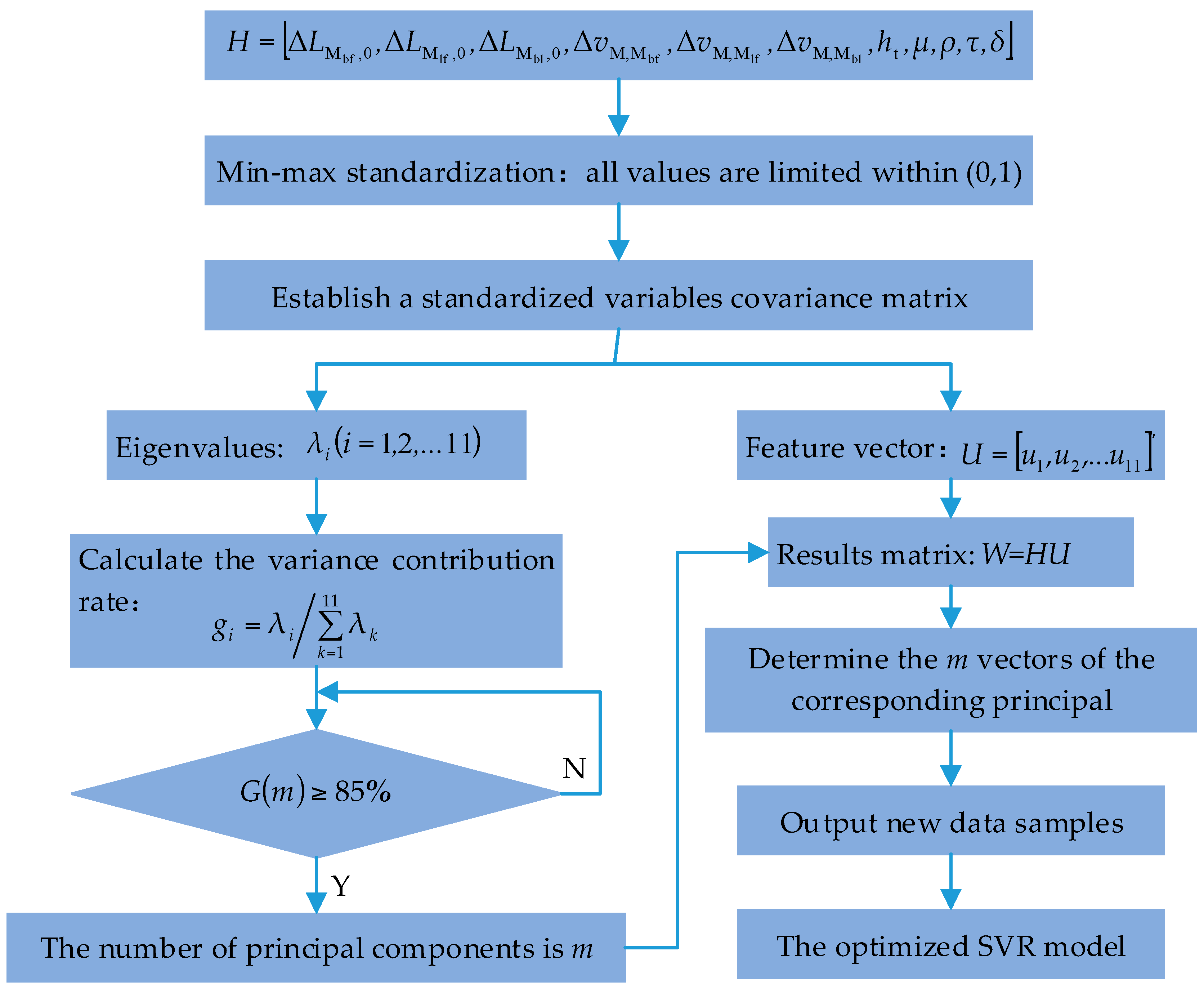 Applsci 08 00013 g006 550