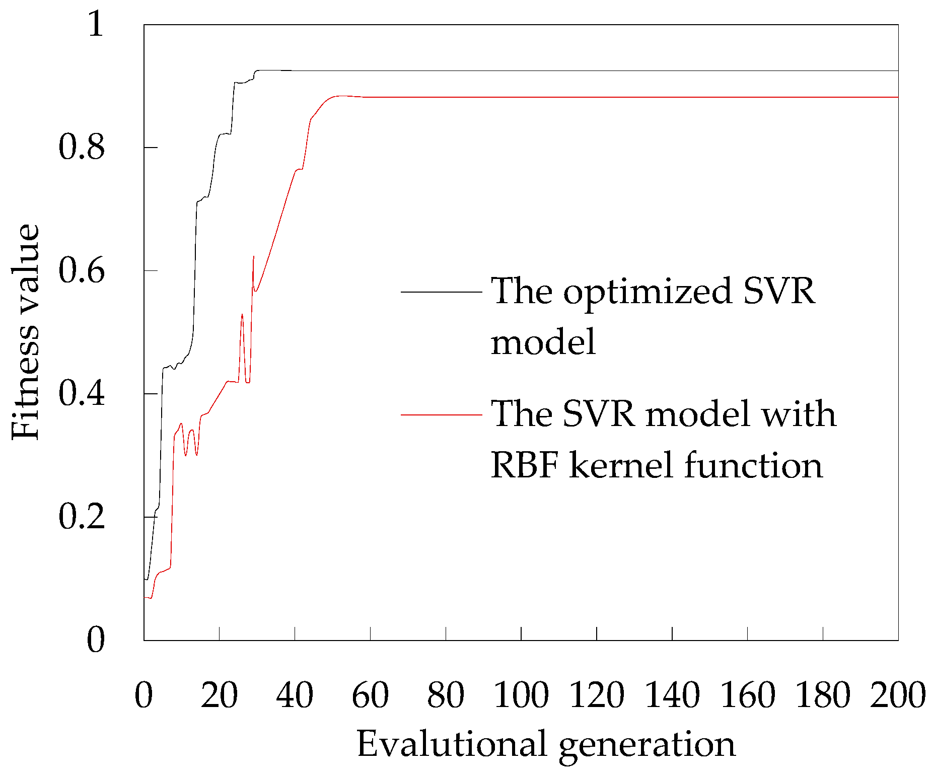Applsci 08 00013 g008 550