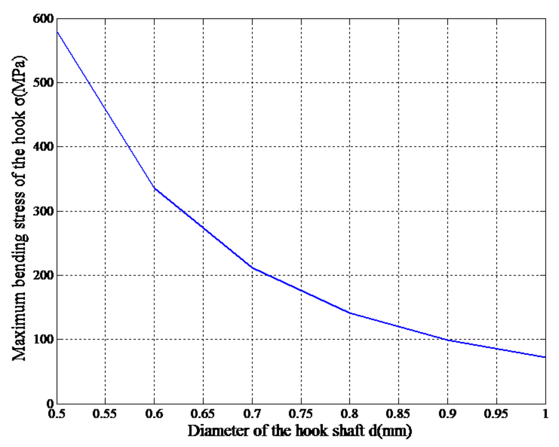 Applsci 08 00014 g006 550