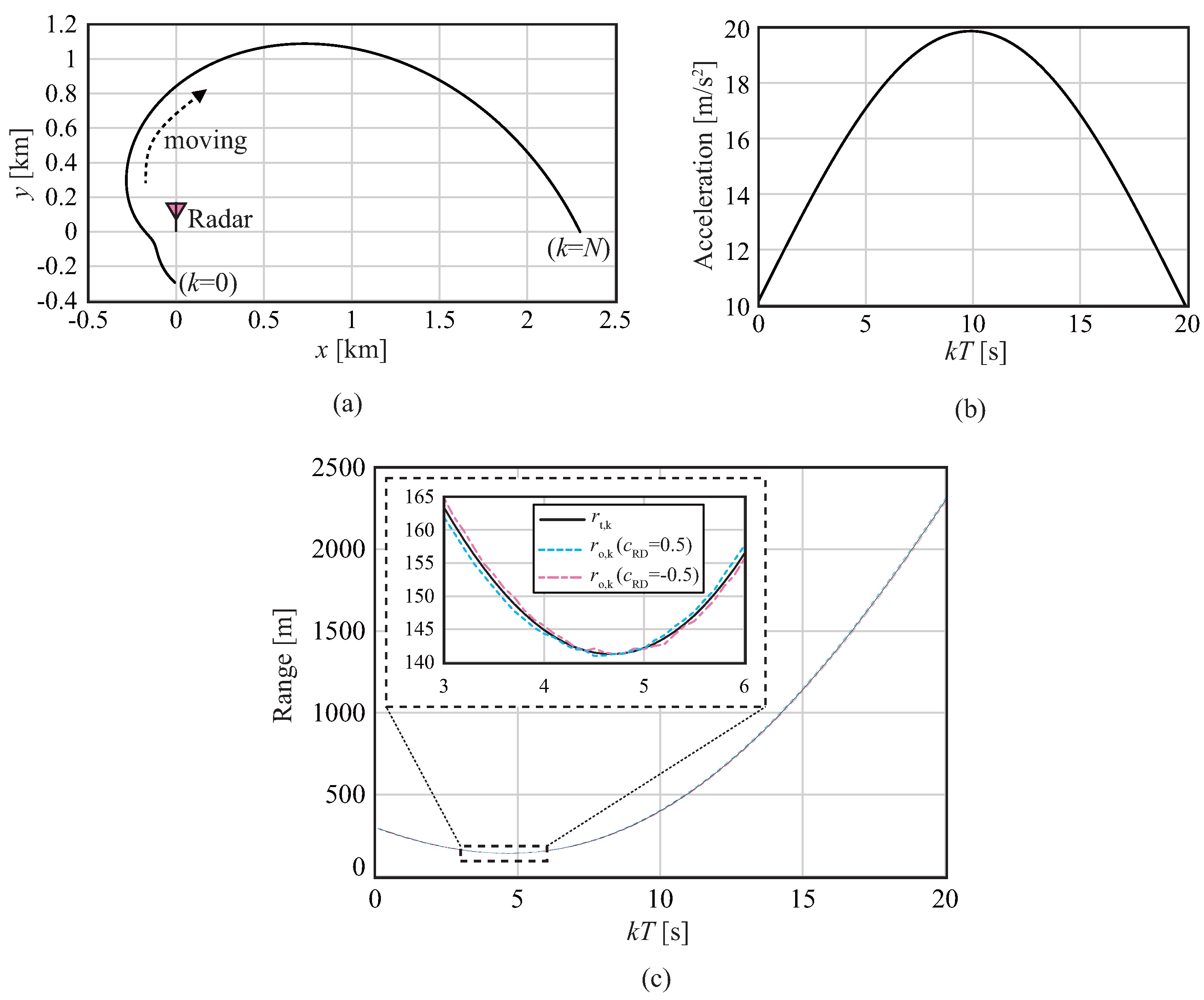 Applsci 08 00017 g003 550