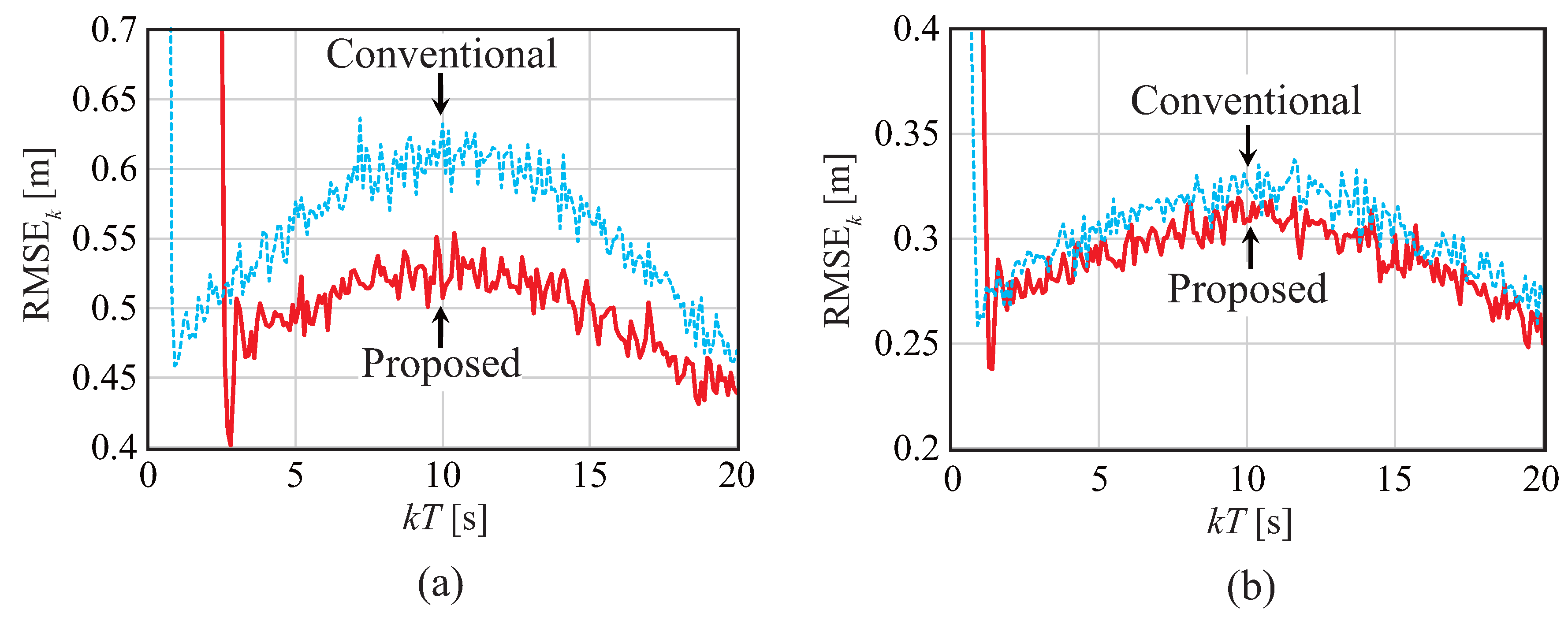 Applsci 08 00017 g004 550