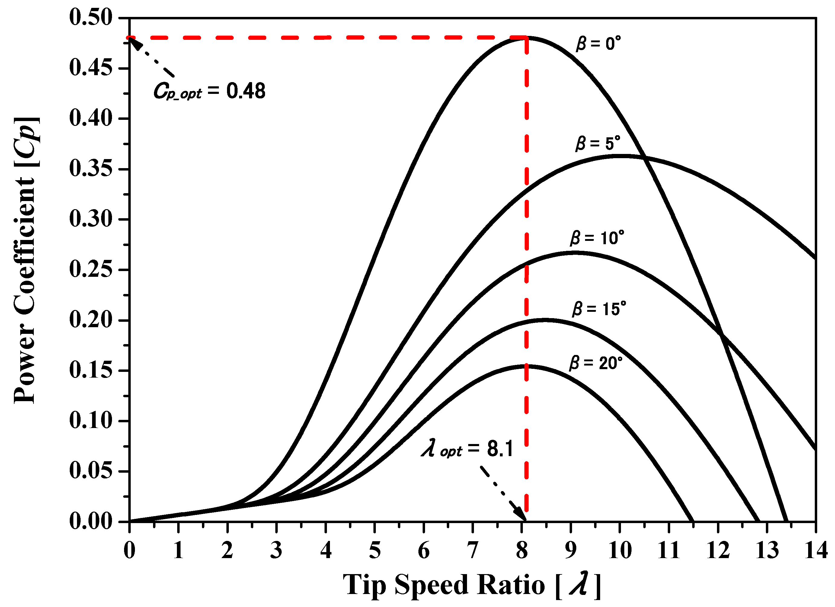 Applsci 08 00020 g001 550