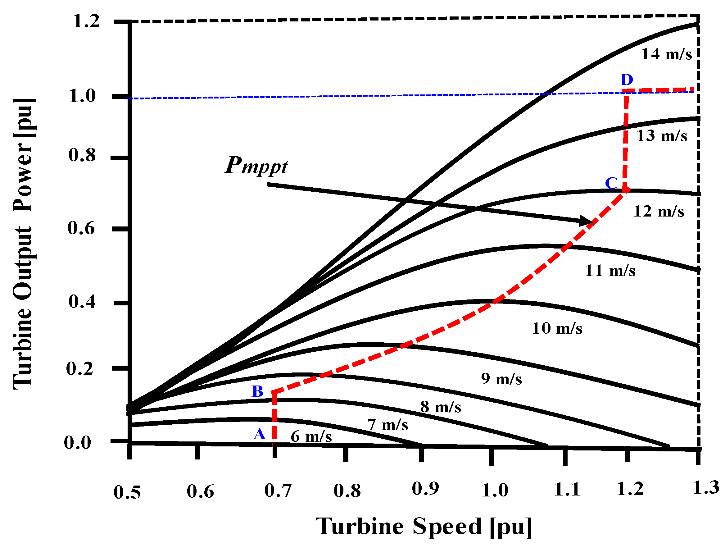 Applsci 08 00020 g004 550