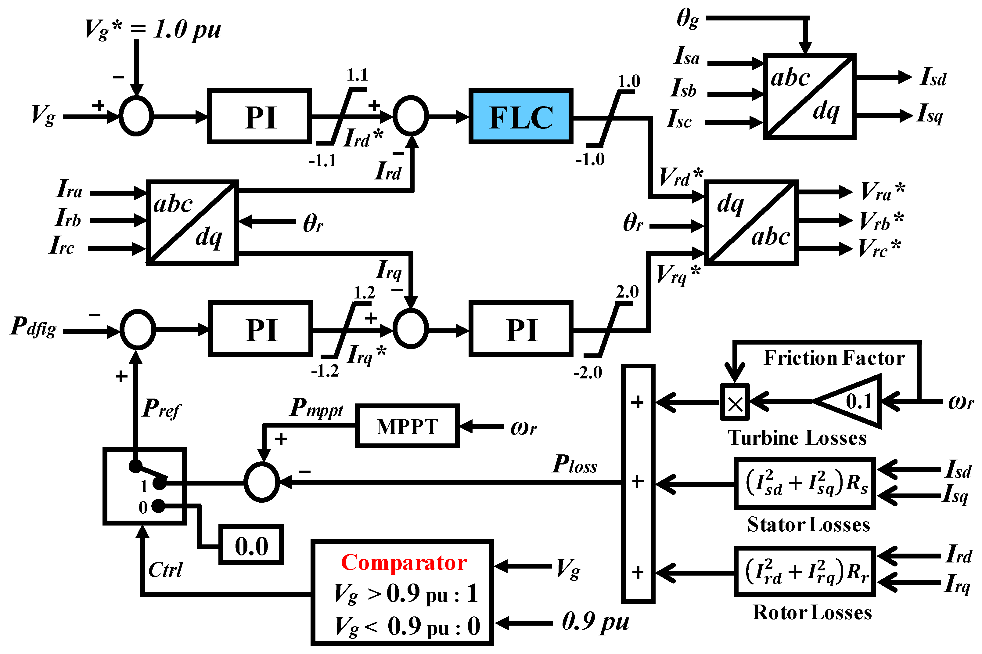 Applsci 08 00020 g006 550