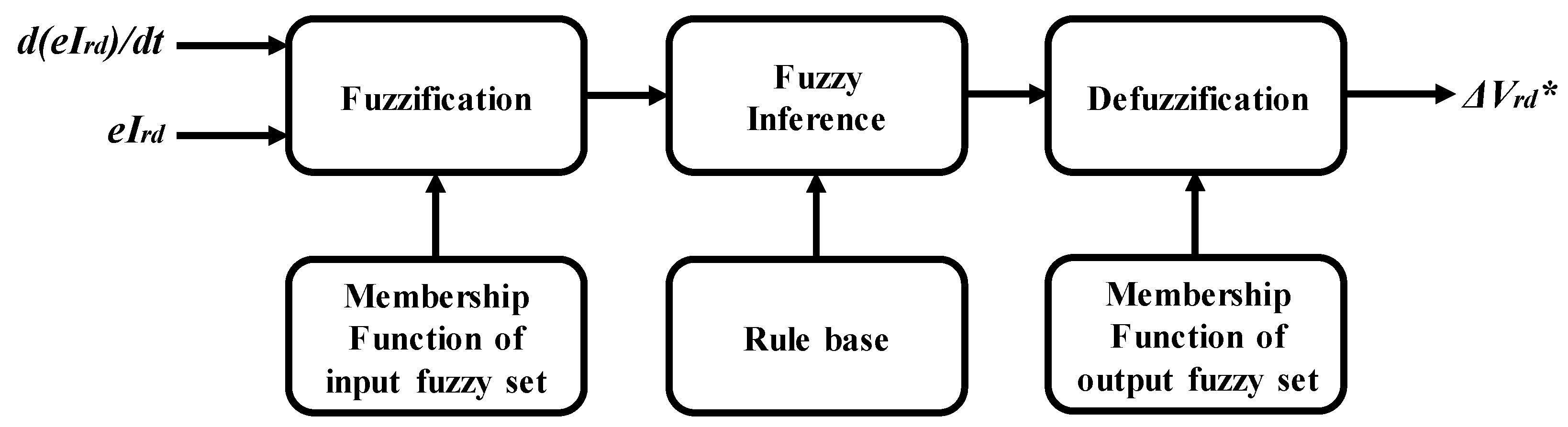 Applsci 08 00020 g009 550