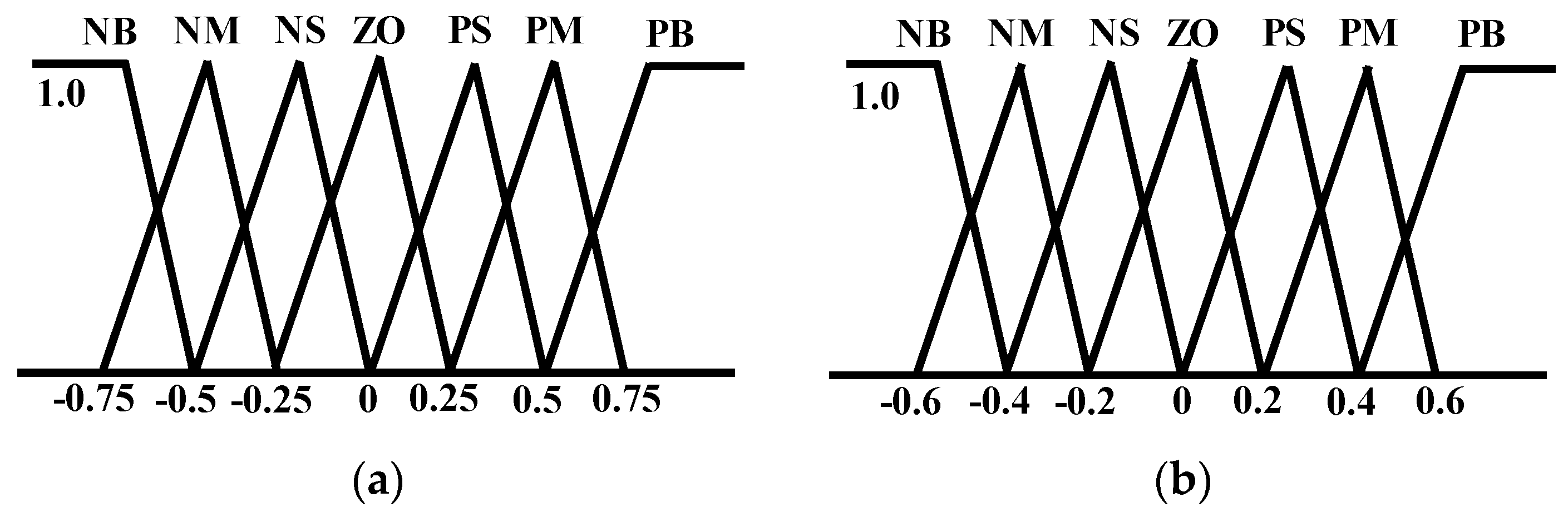 Applsci 08 00020 g010 550