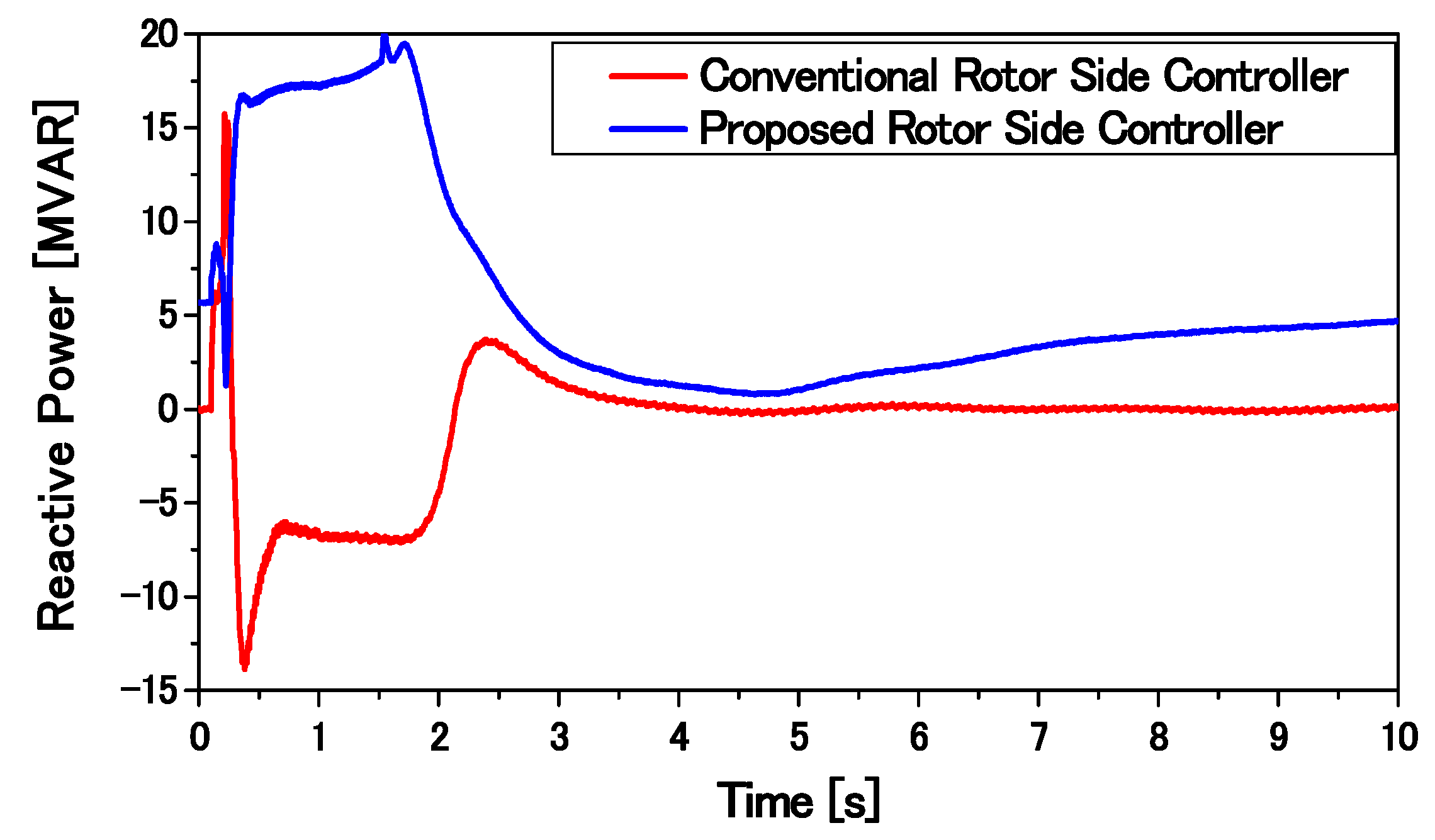 Applsci 08 00020 g031 550