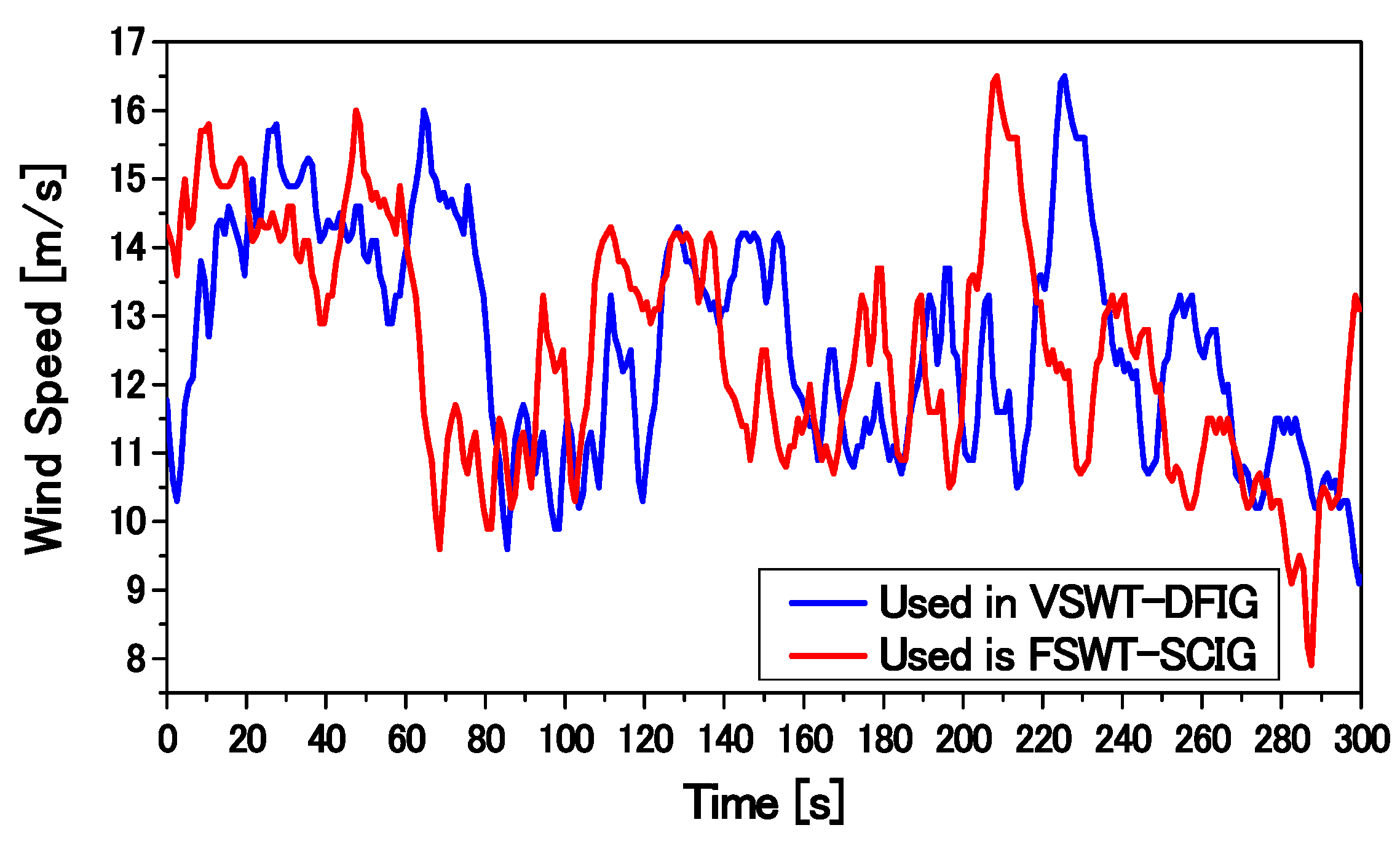 Applsci 08 00020 g032 550