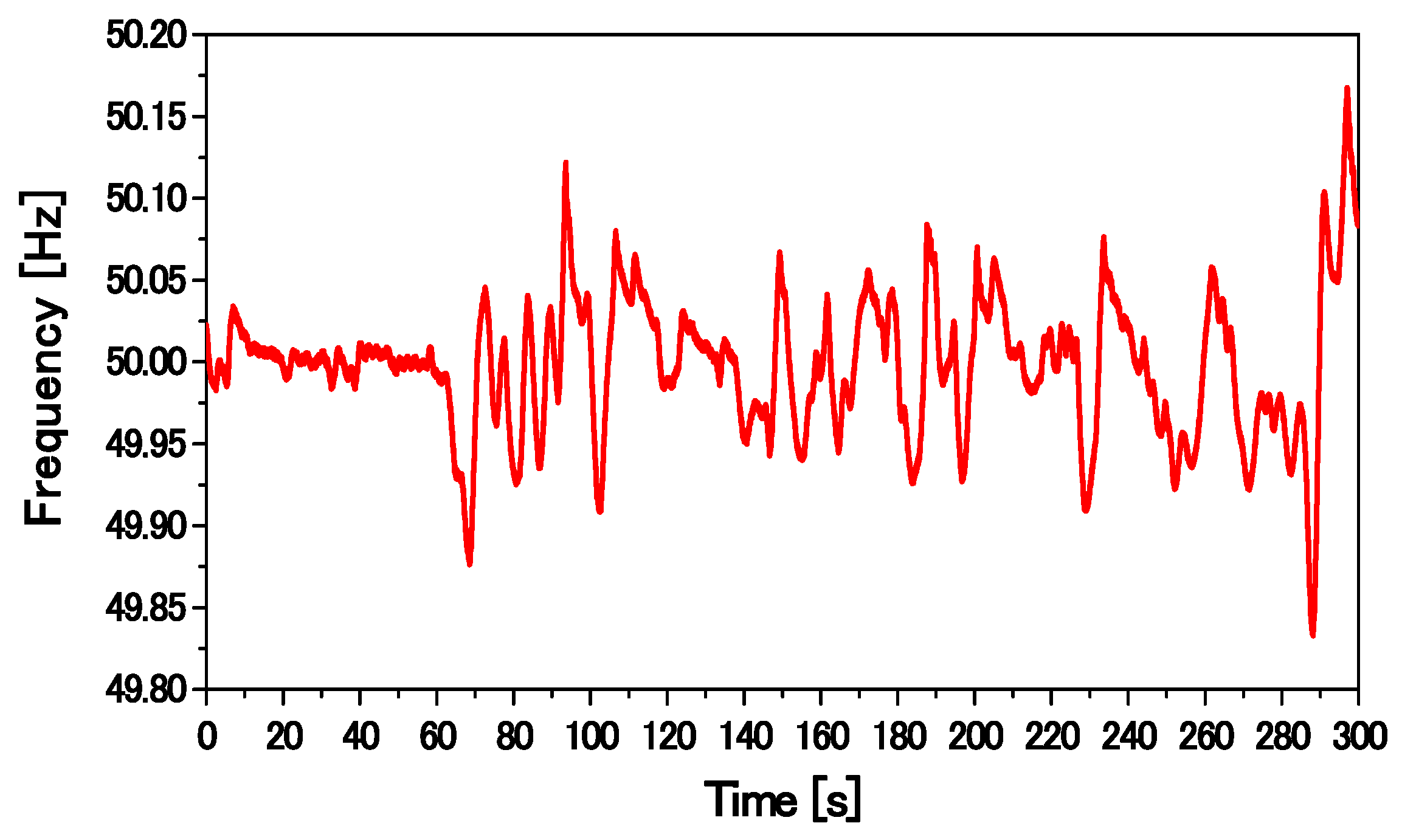 Applsci 08 00020 g040 550