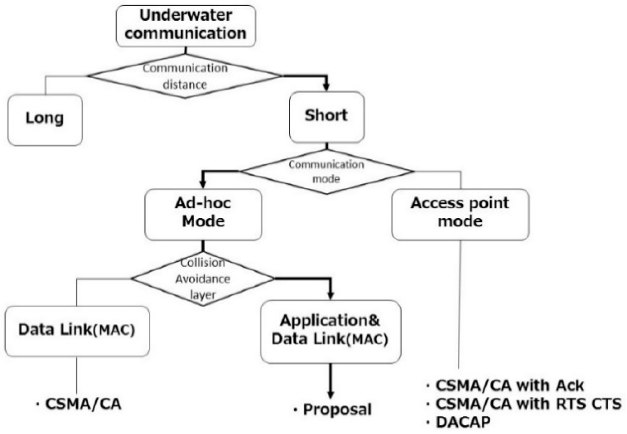 Applsci 08 00024 g001 550