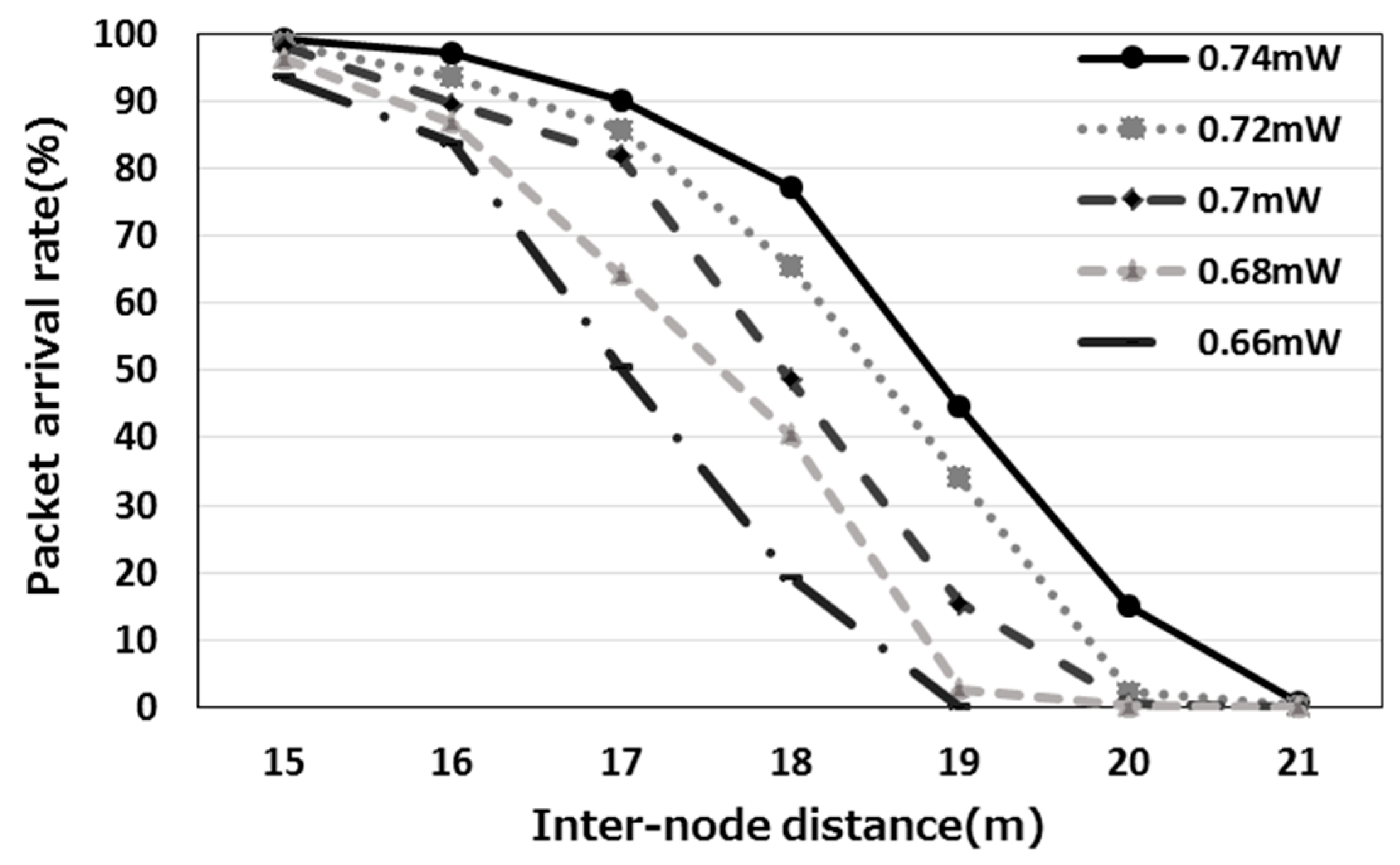 Applsci 08 00024 g011 550
