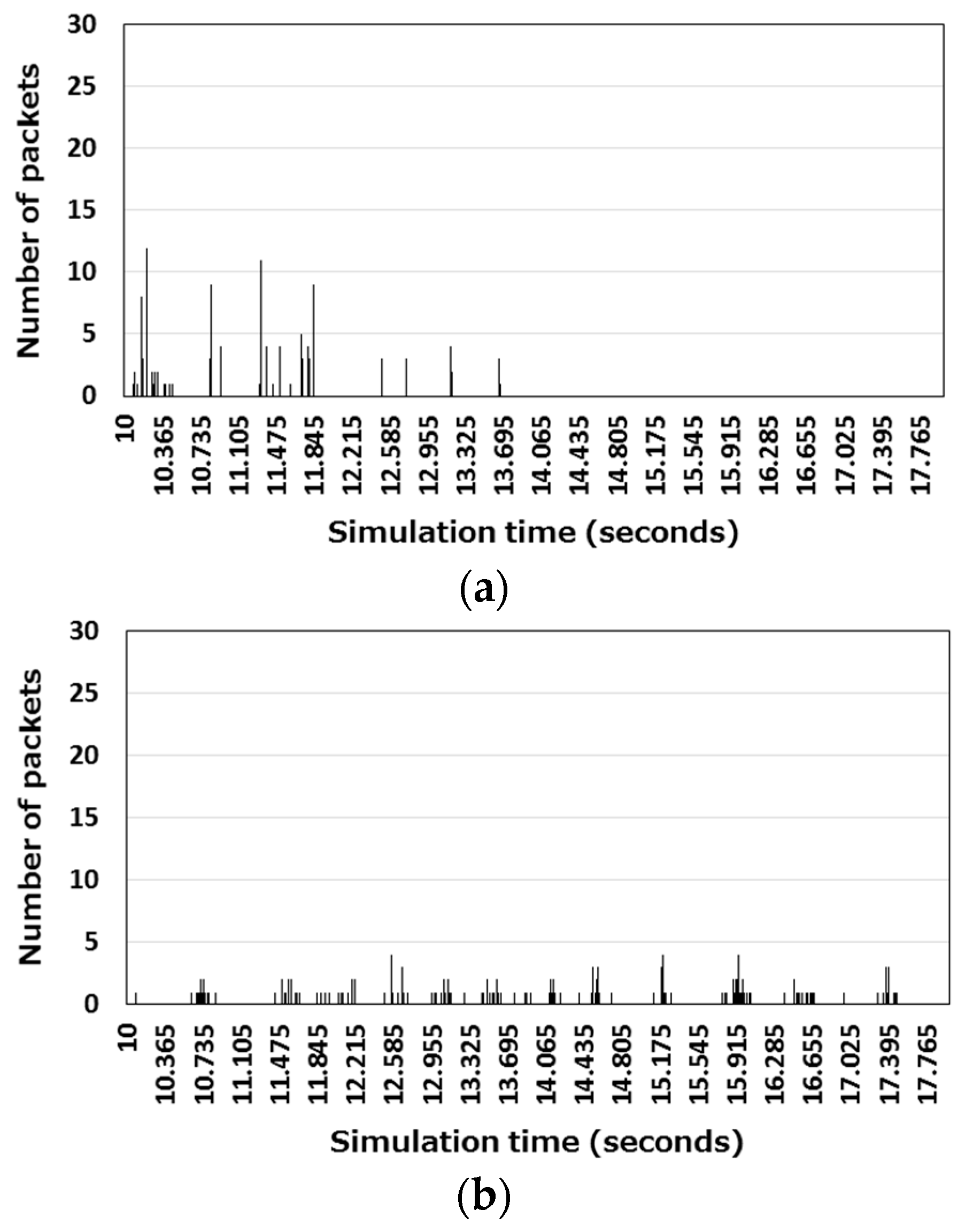 Applsci 08 00024 g013a 550