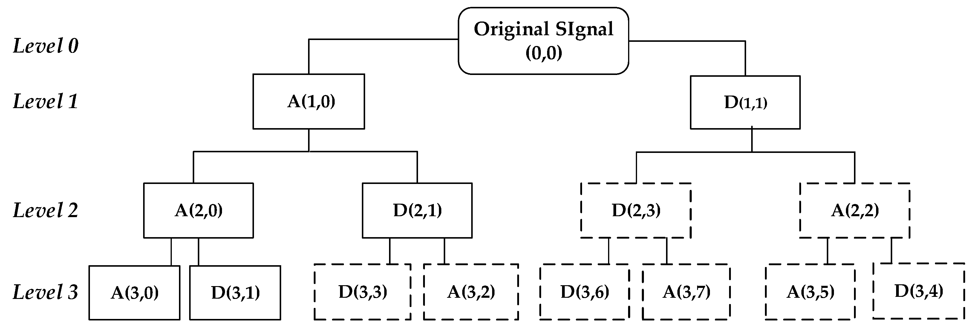Applsci 08 00025 g001 550