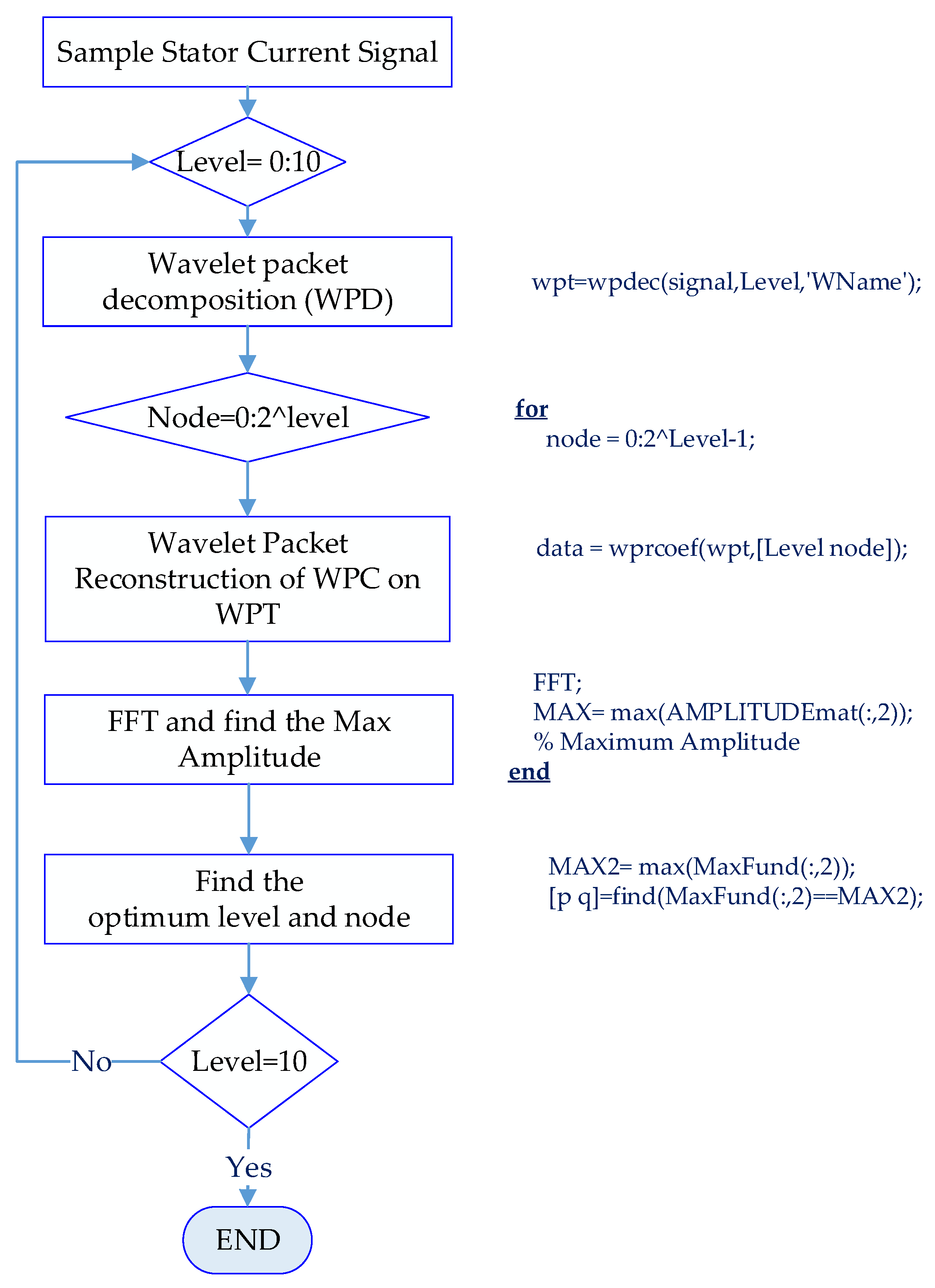 Applsci 08 00025 g005 550