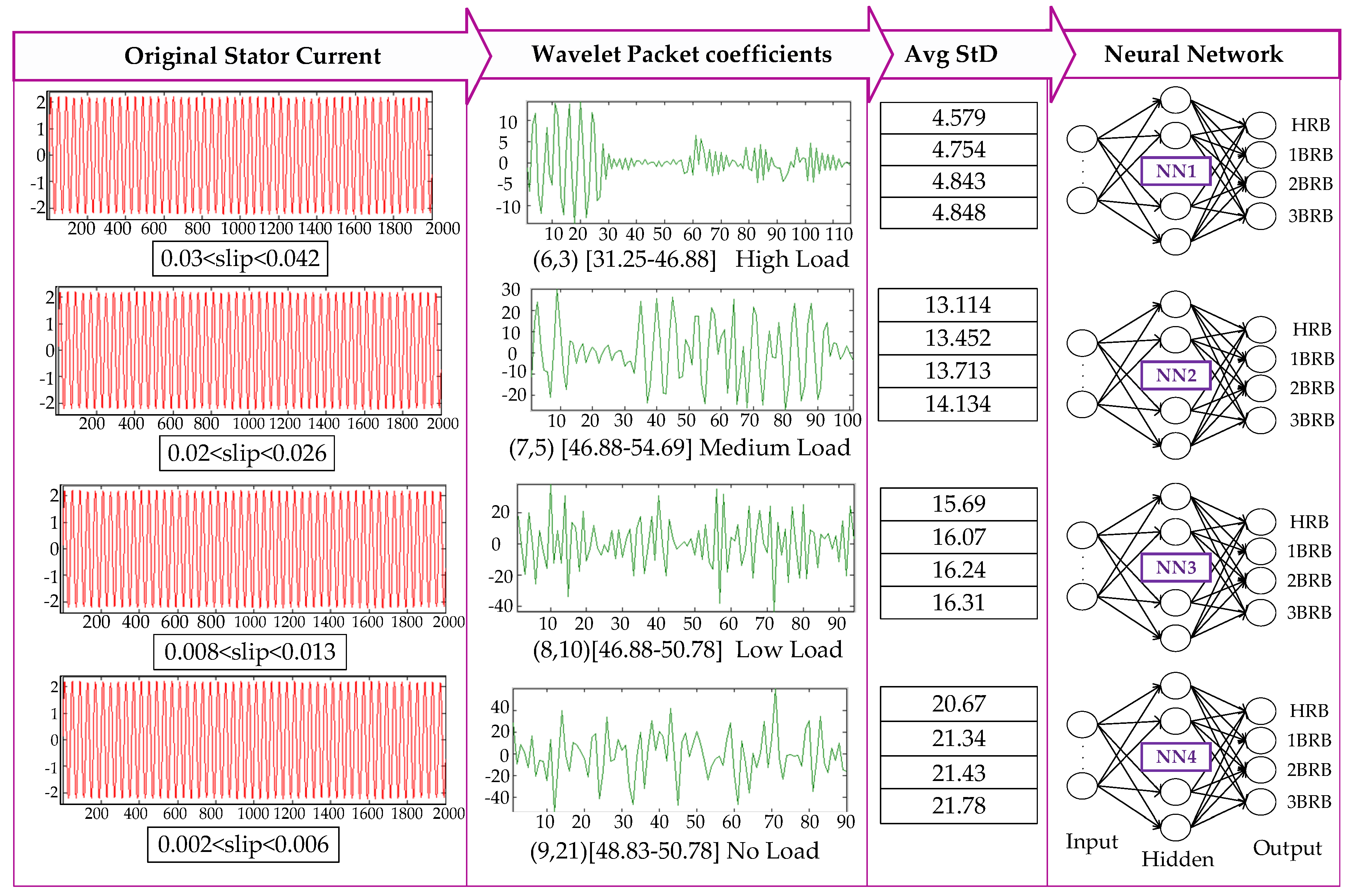 Applsci 08 00025 g007 550