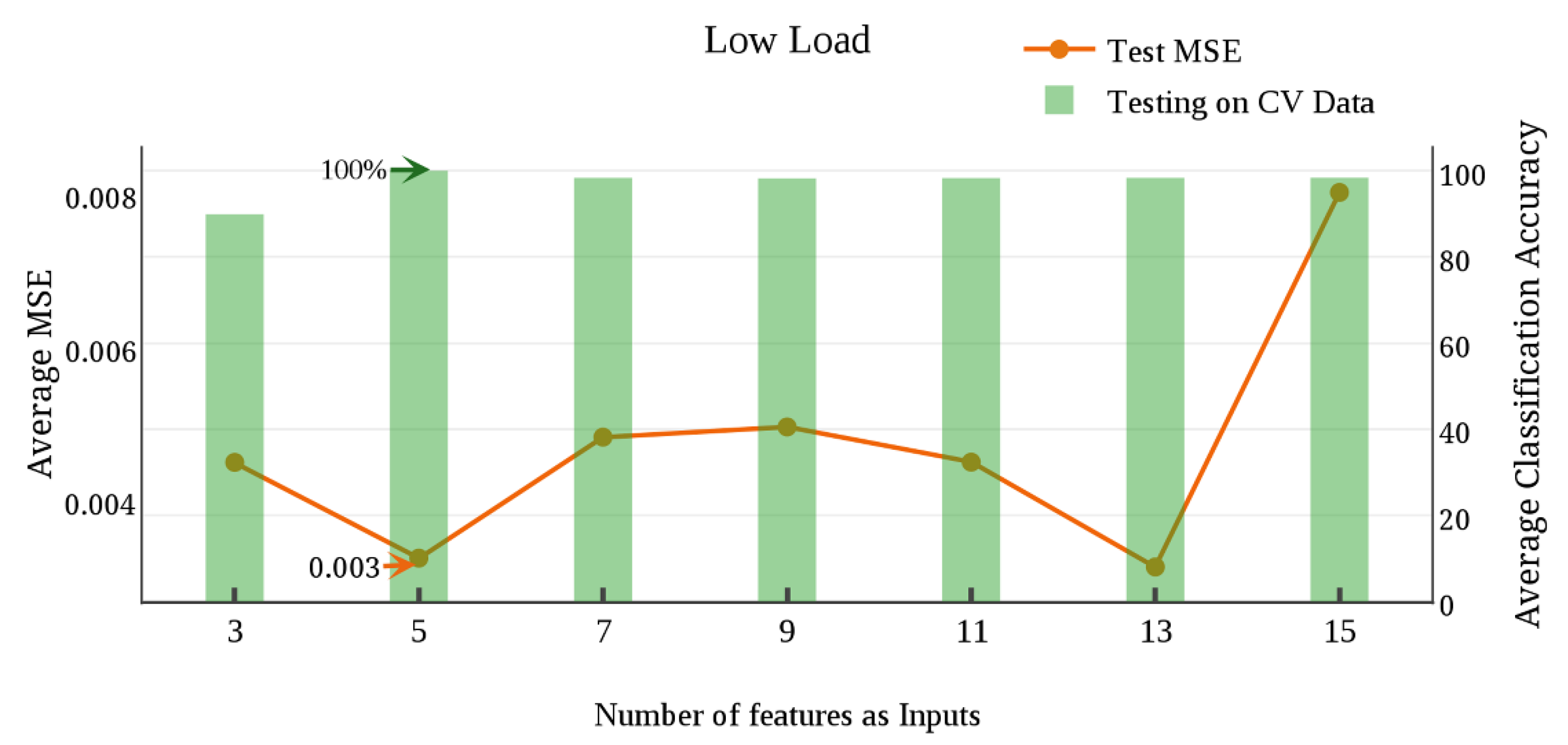 Applsci 08 00025 g011 550