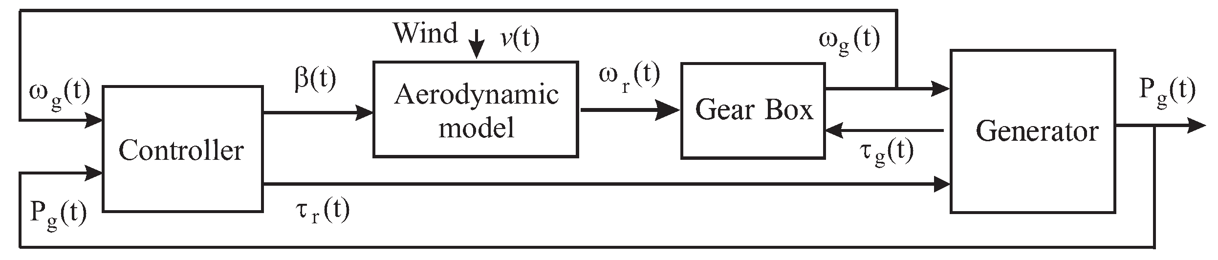 Applsci 08 00029 g001 550