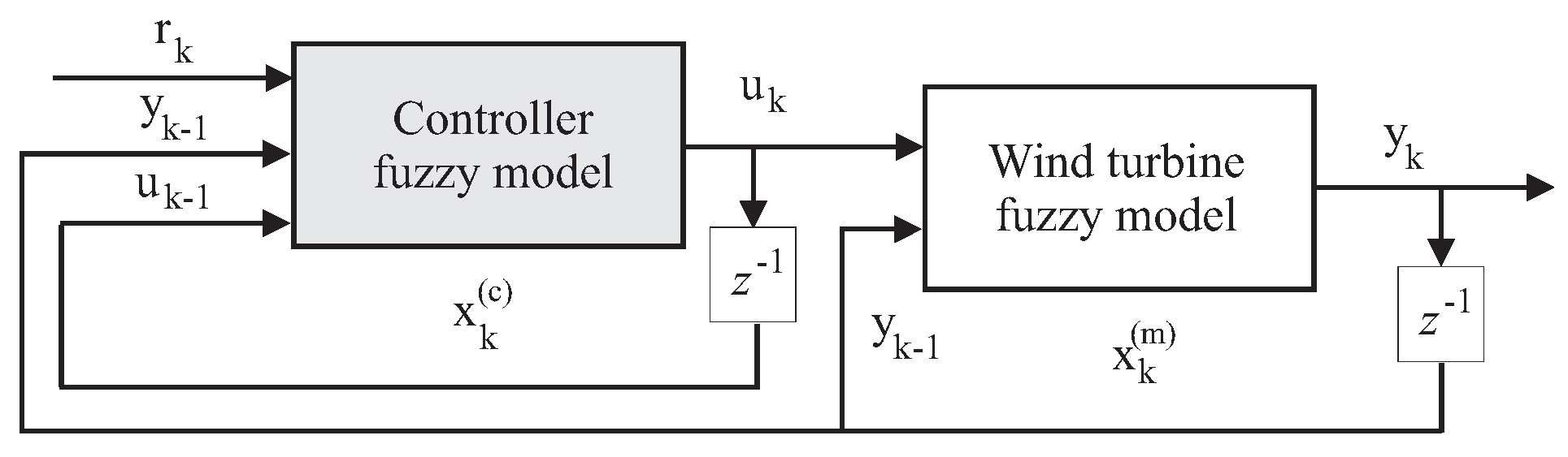 Applsci 08 00029 g005 550