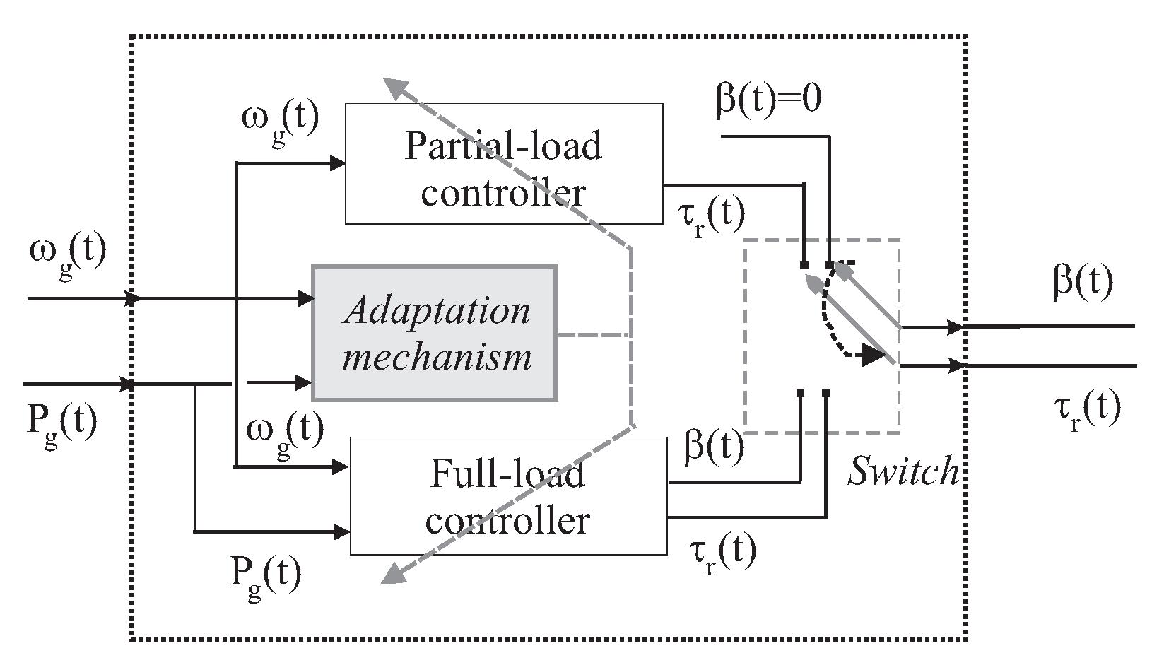 Applsci 08 00029 g006 550