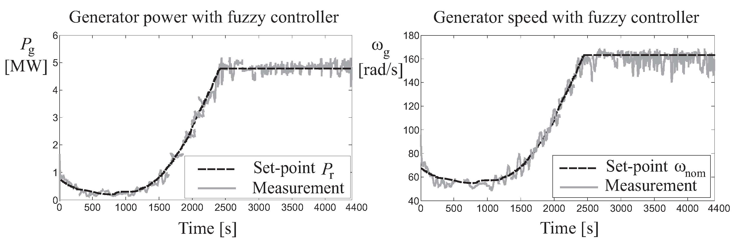 Applsci 08 00029 g007 550