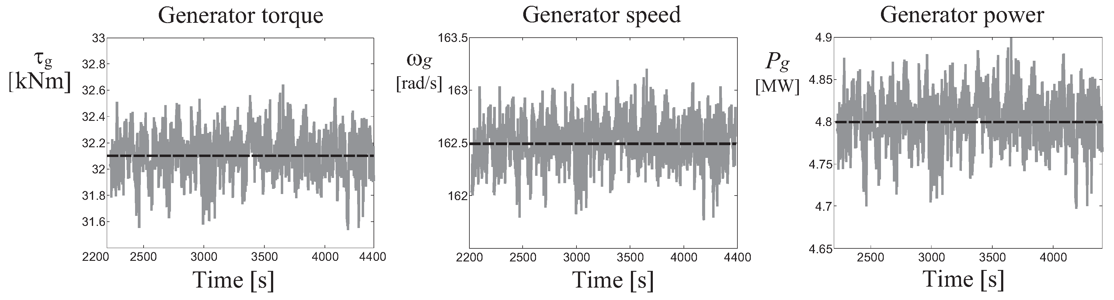 Applsci 08 00029 g009 550
