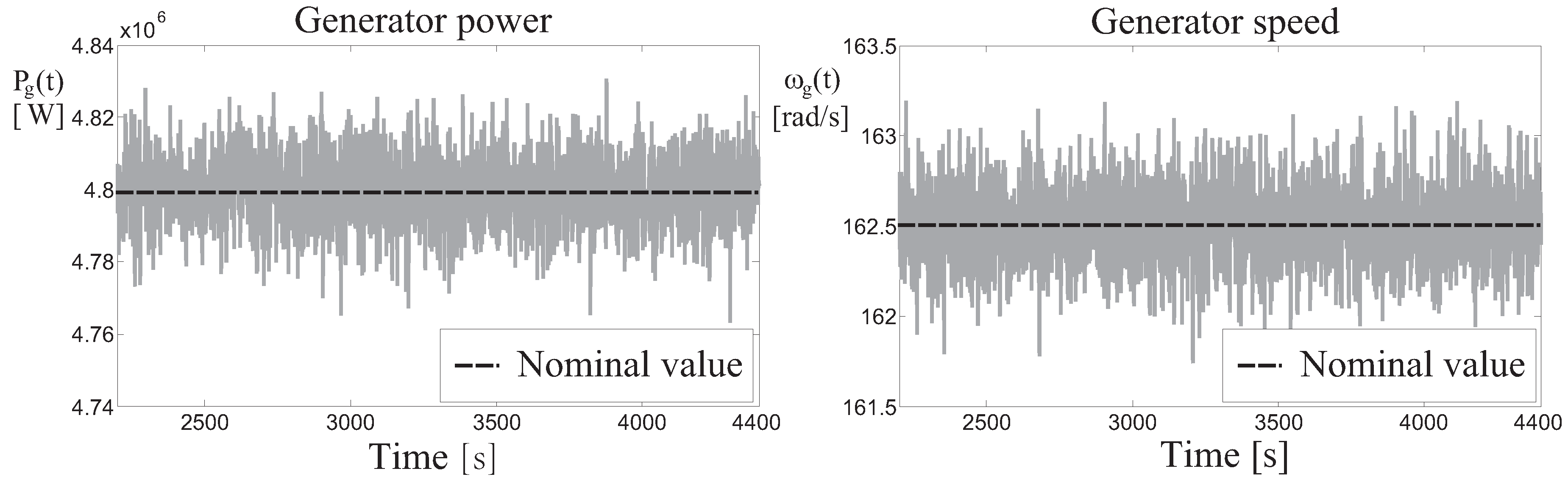 Applsci 08 00029 g010 550
