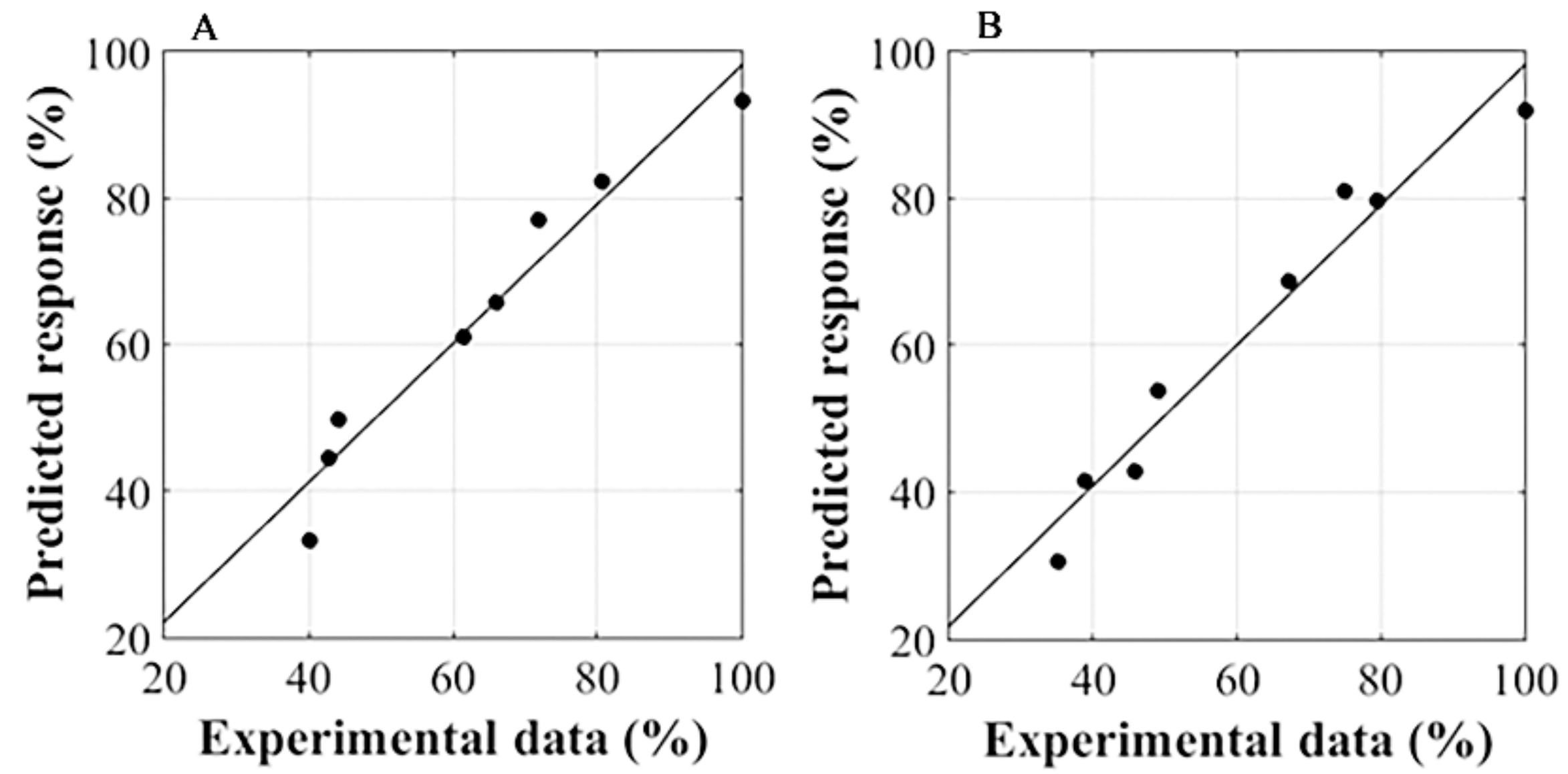 Applsci 08 00030 g003 Applsci 08 00030 g003