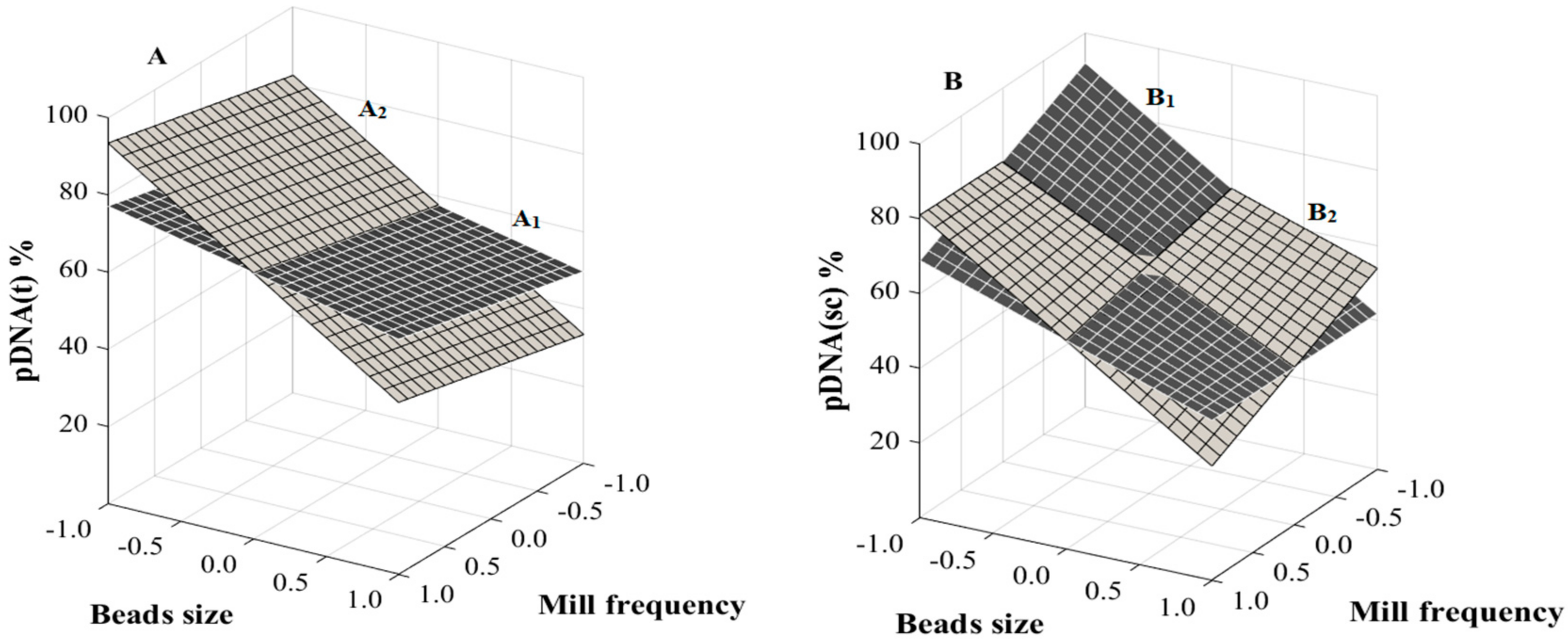 Applsci 08 00030 g004 Applsci 08 00030 g004