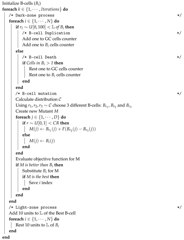 Applsci 08 00031 i001