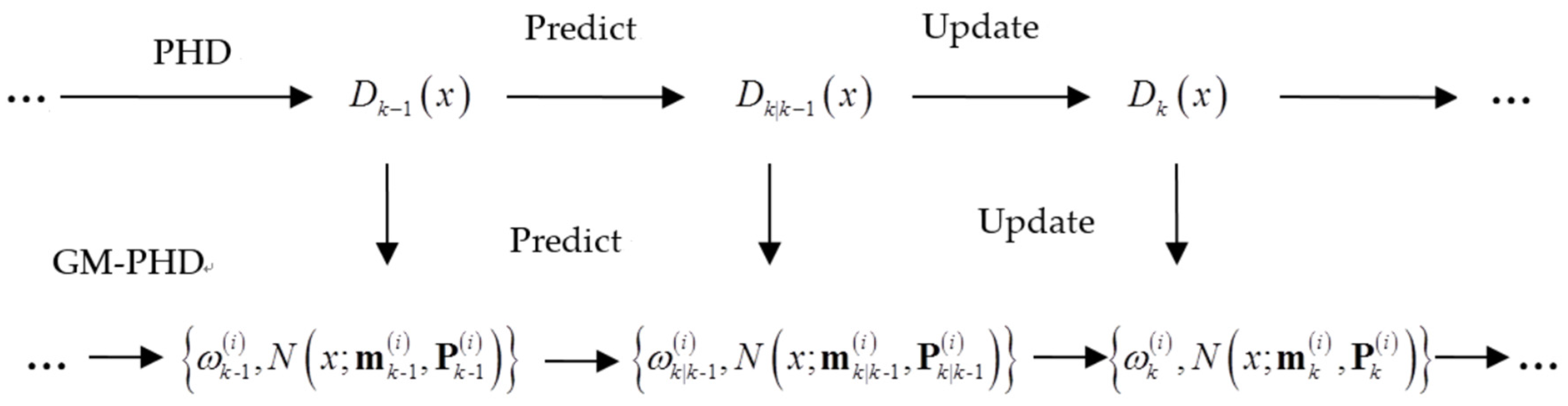 Applsci 08 00036 g002