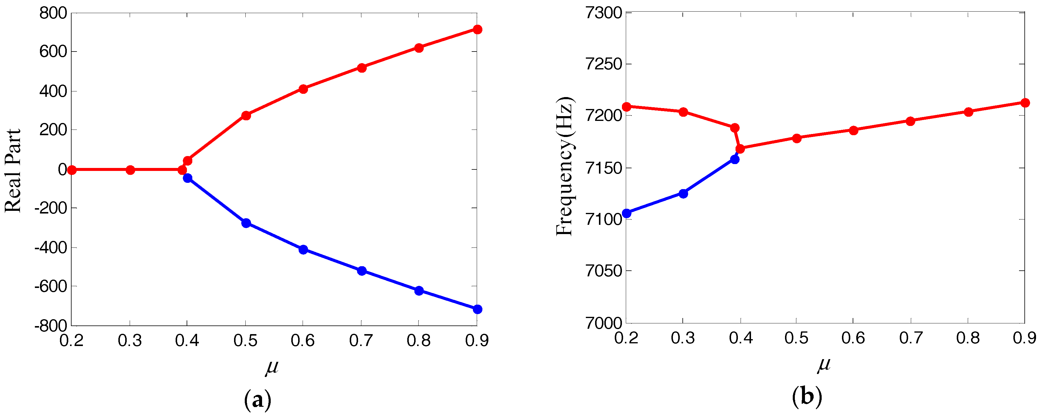 Applsci 08 00037 g004a 550