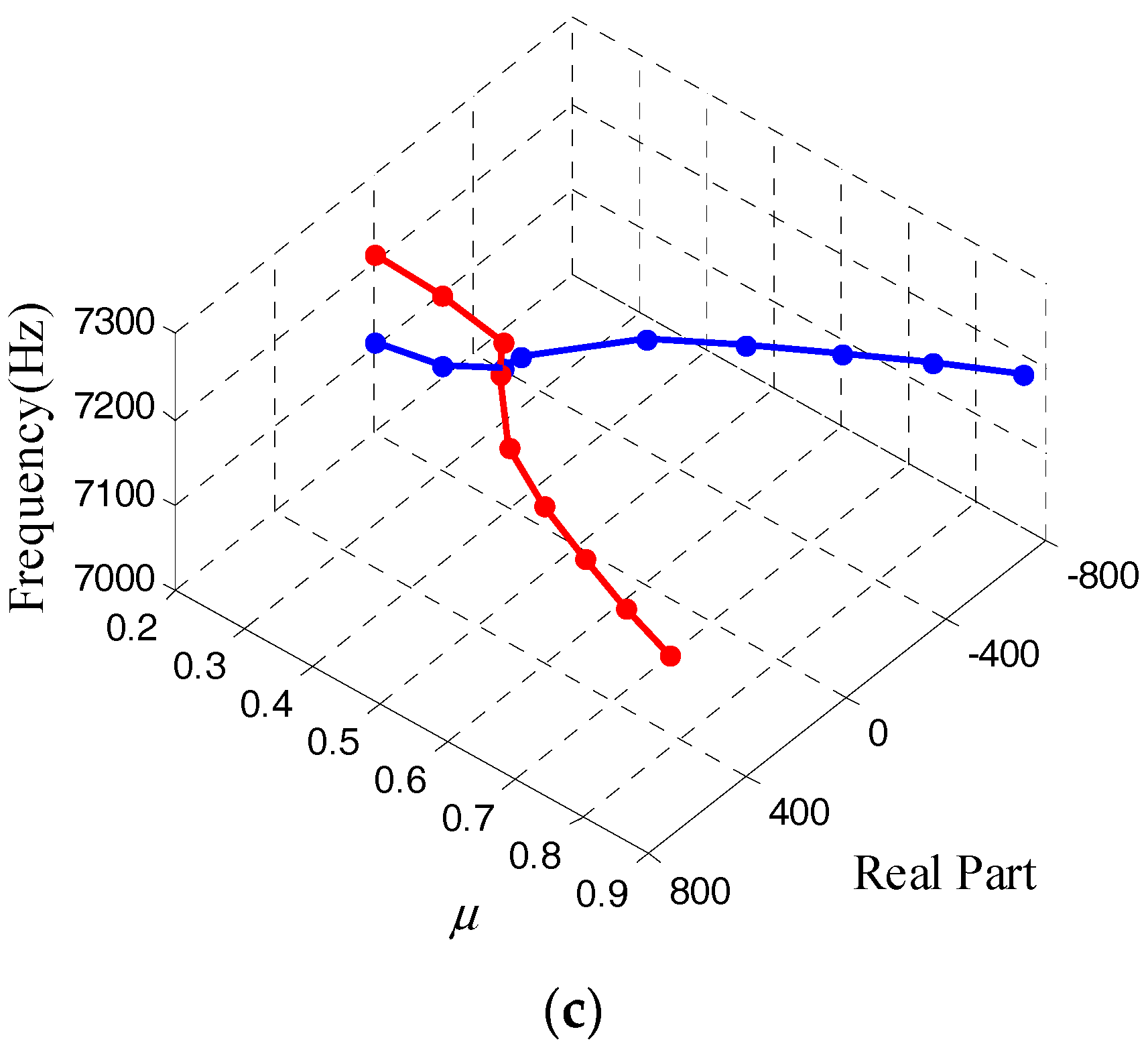 Applsci 08 00037 g004b 550
