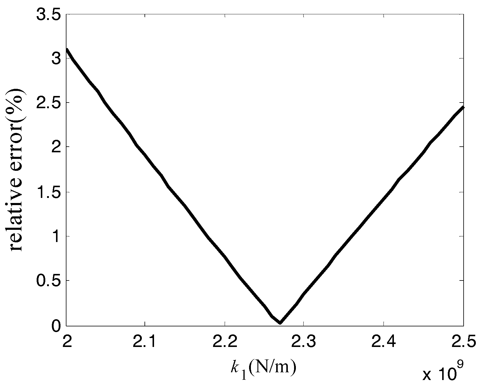 Applsci 08 00037 g006 550