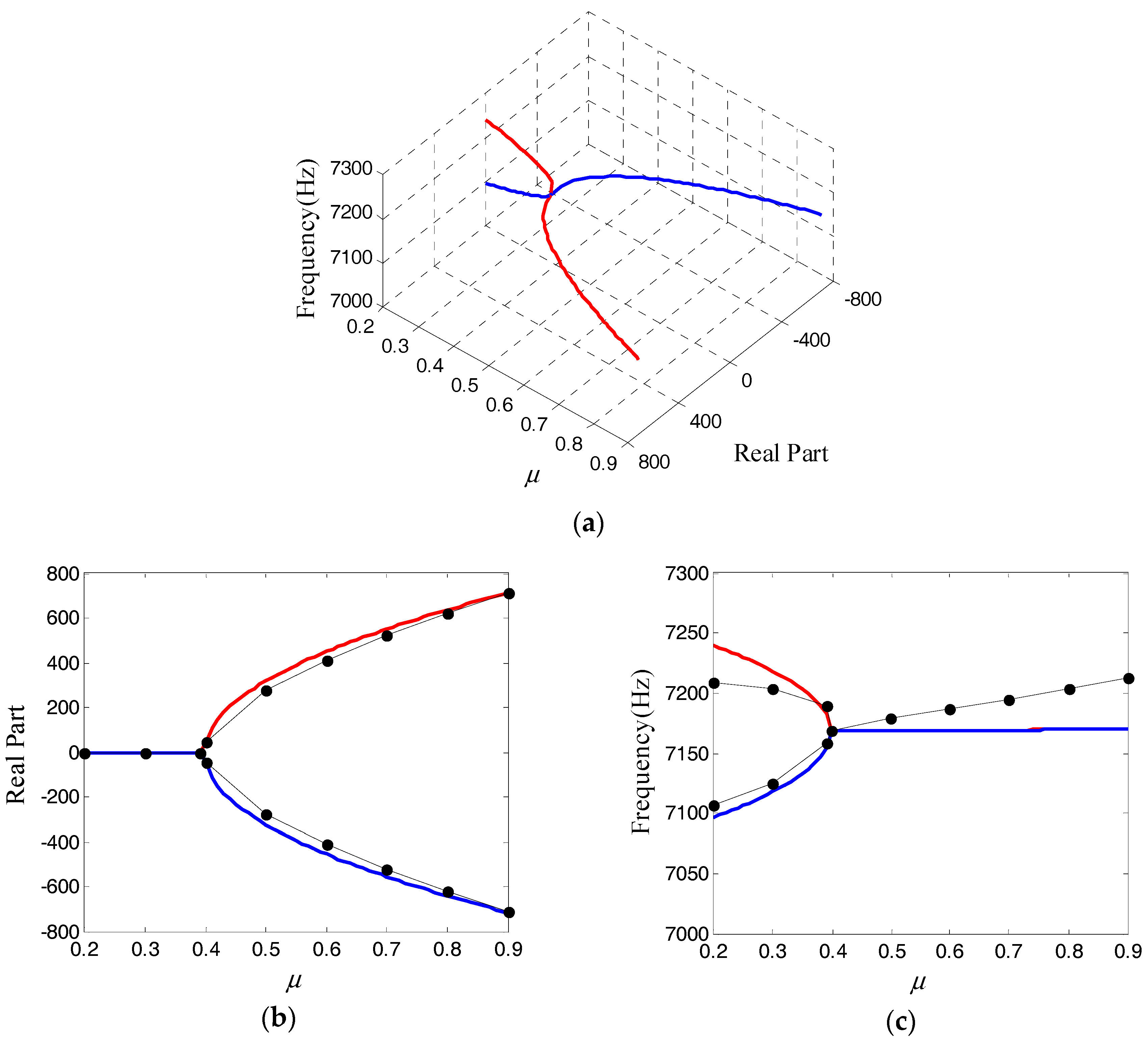 Applsci 08 00037 g009 550