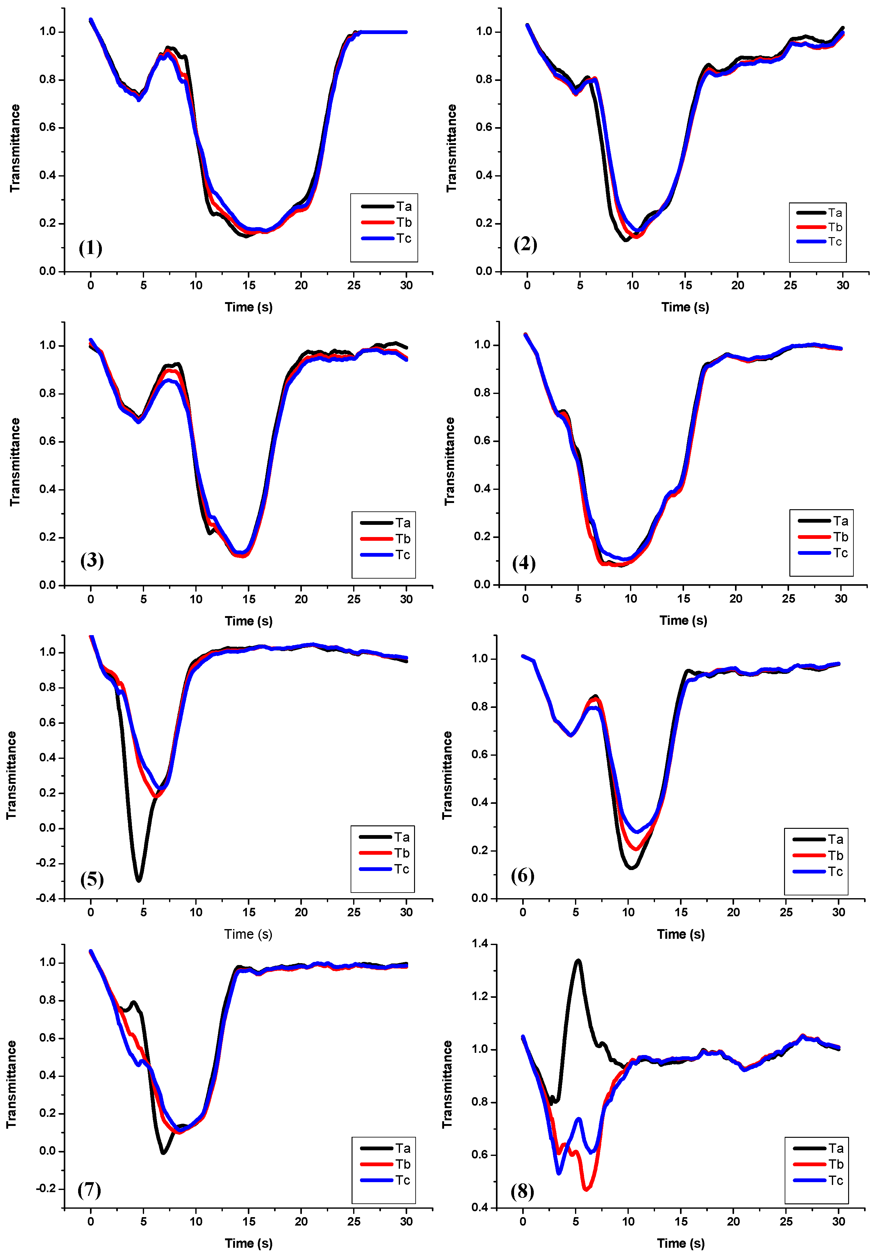 Applsci 08 00040 g007